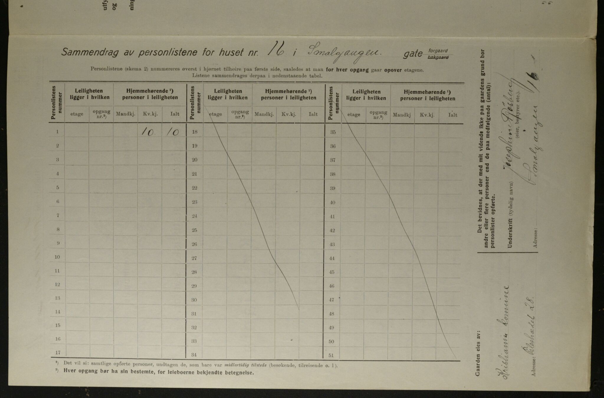 OBA, Municipal Census 1923 for Kristiania, 1923, p. 107195