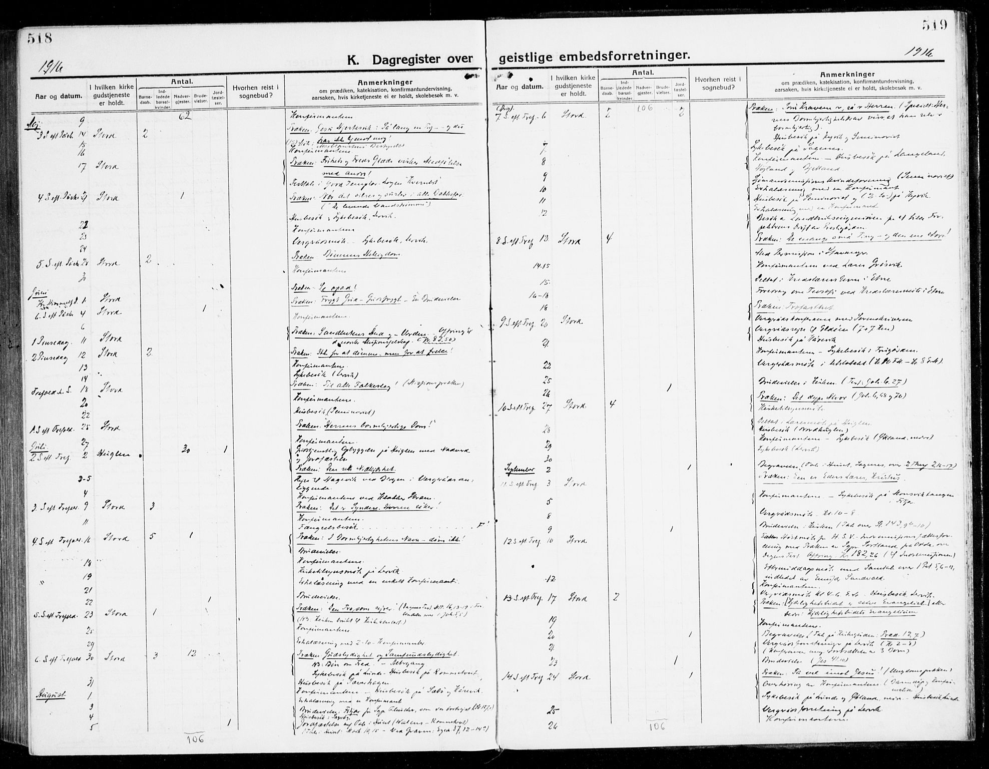 Stord sokneprestembete, SAB/A-78201/H/Haa: Parish register (official) no. B 3, 1913-1925, p. 518-519