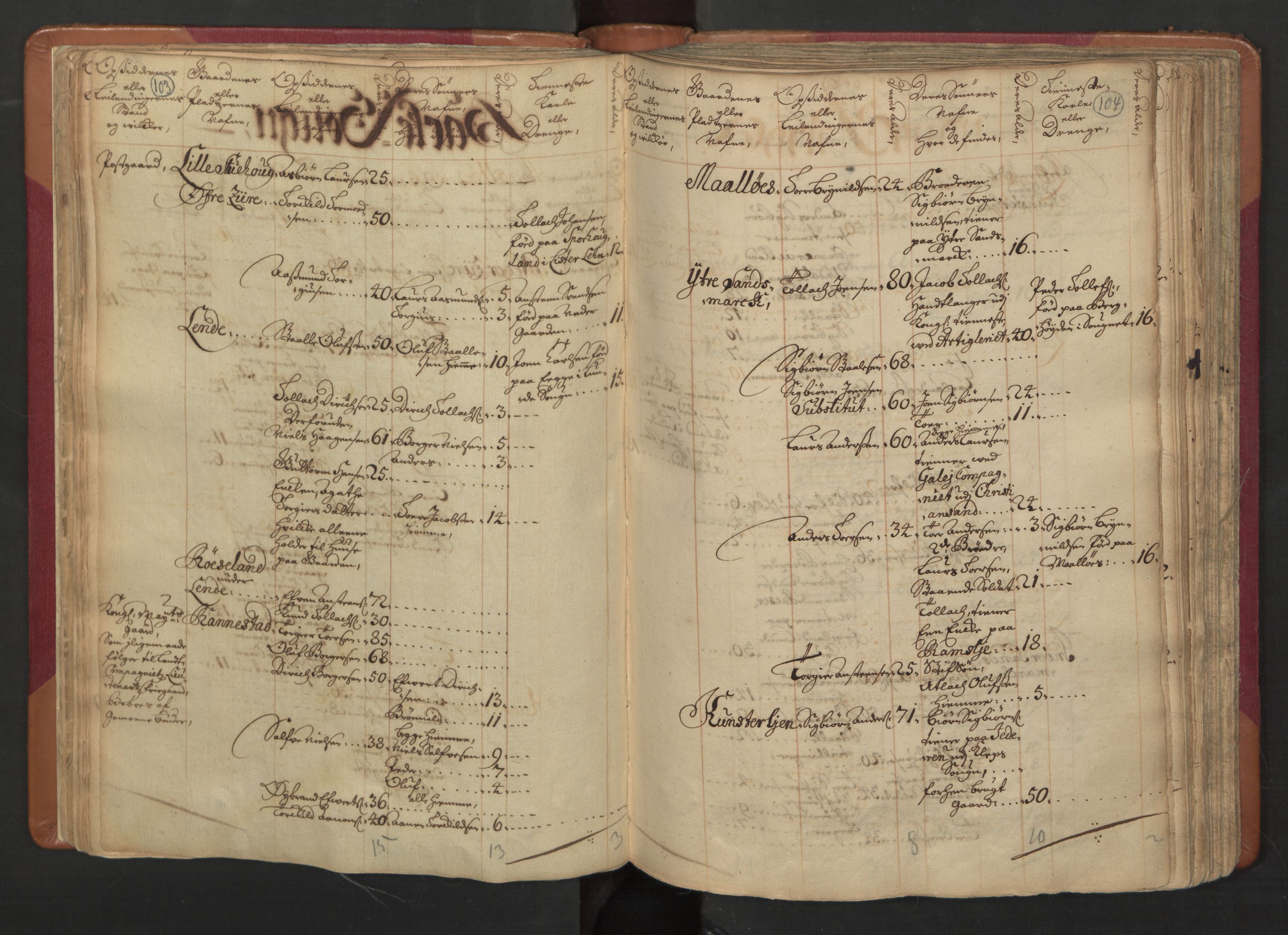 RA, Census (manntall) 1701, no. 4: Jæren and Dalane fogderi, 1701, p. 103-104