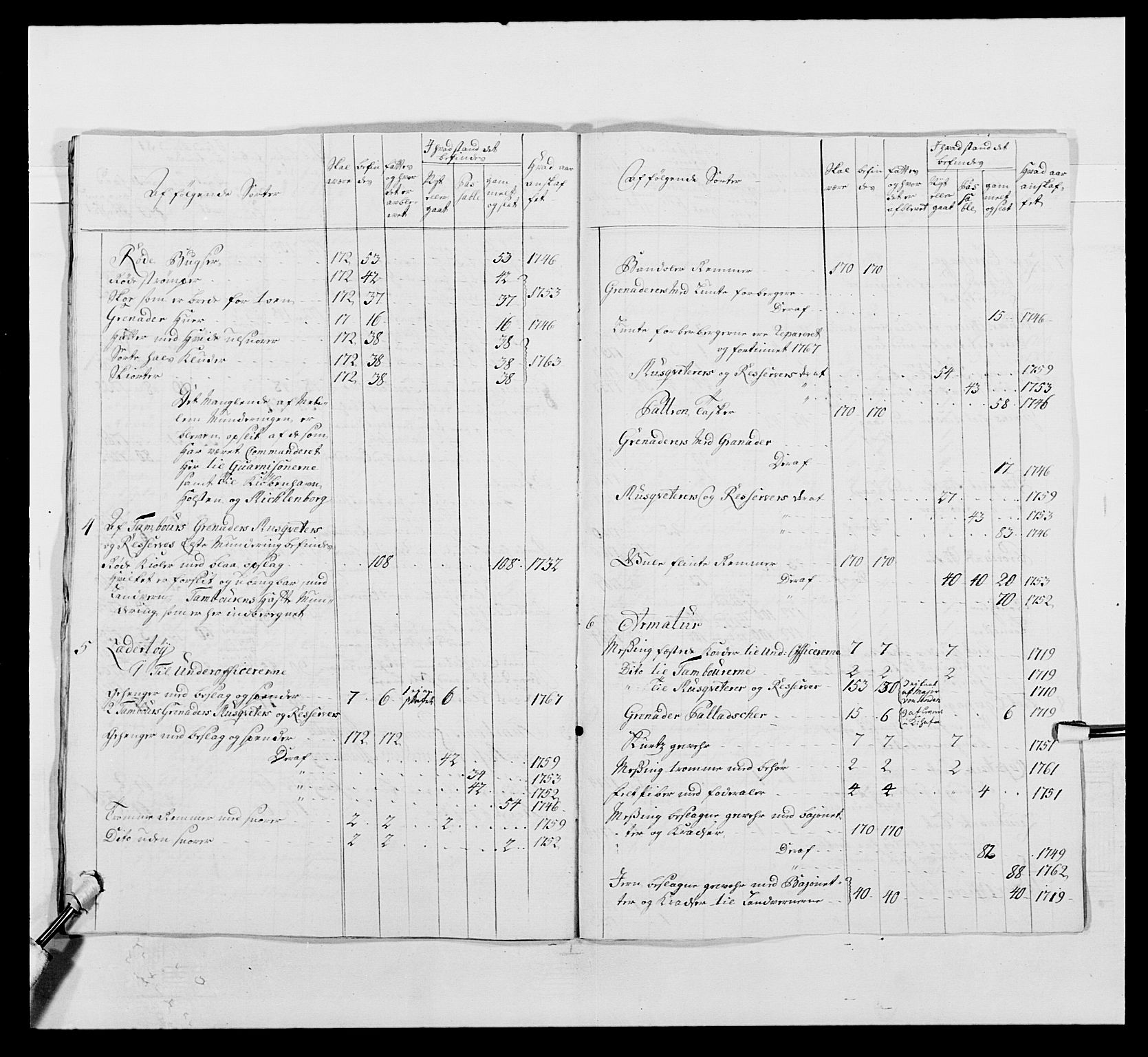 Kommanderende general (KG I) med Det norske krigsdirektorium, AV/RA-EA-5419/E/Ea/L0496: 1. Smålenske regiment, 1765-1767, p. 610