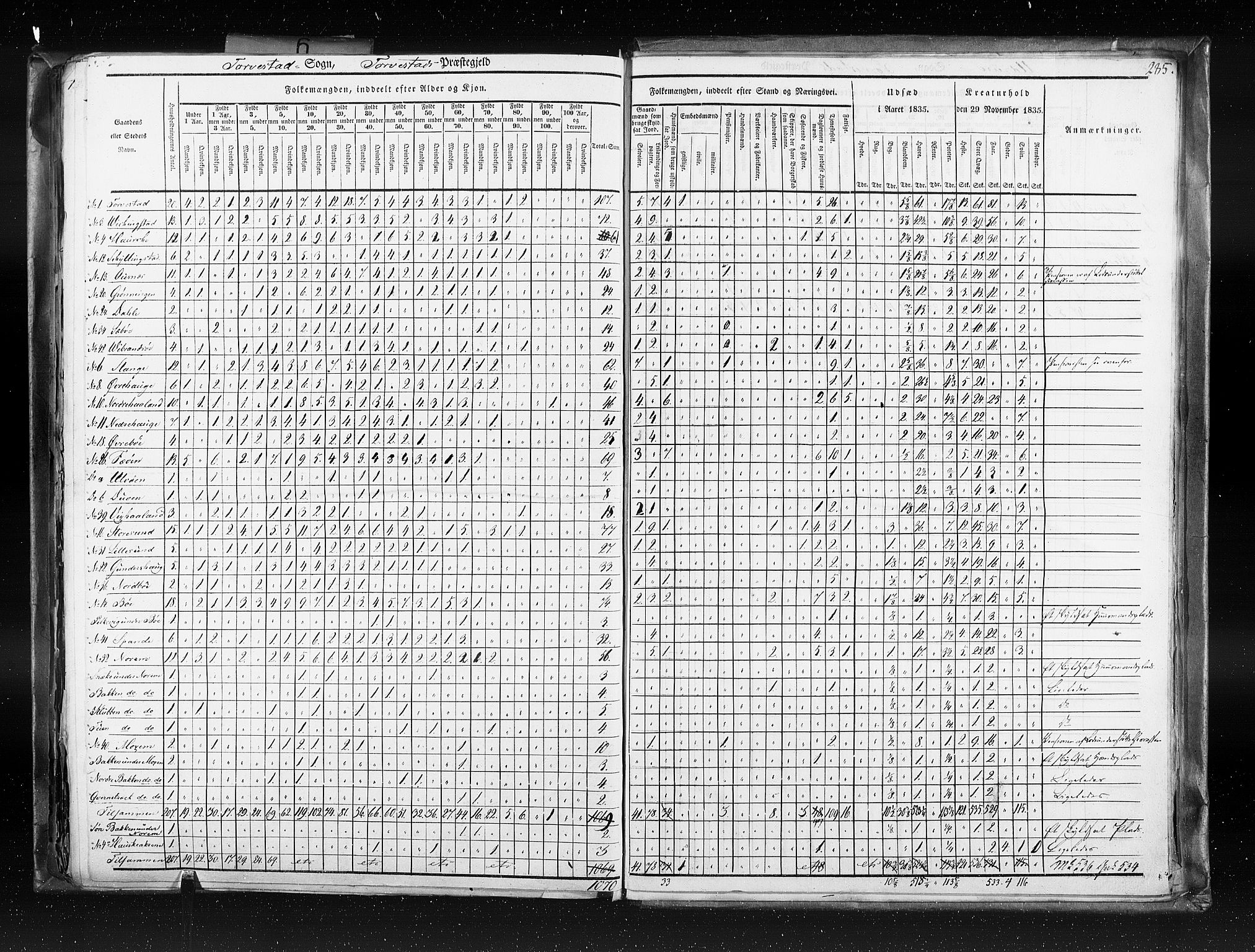 RA, Census 1835, vol. 6: Lister og Mandal amt og Stavanger amt, 1835, p. 285