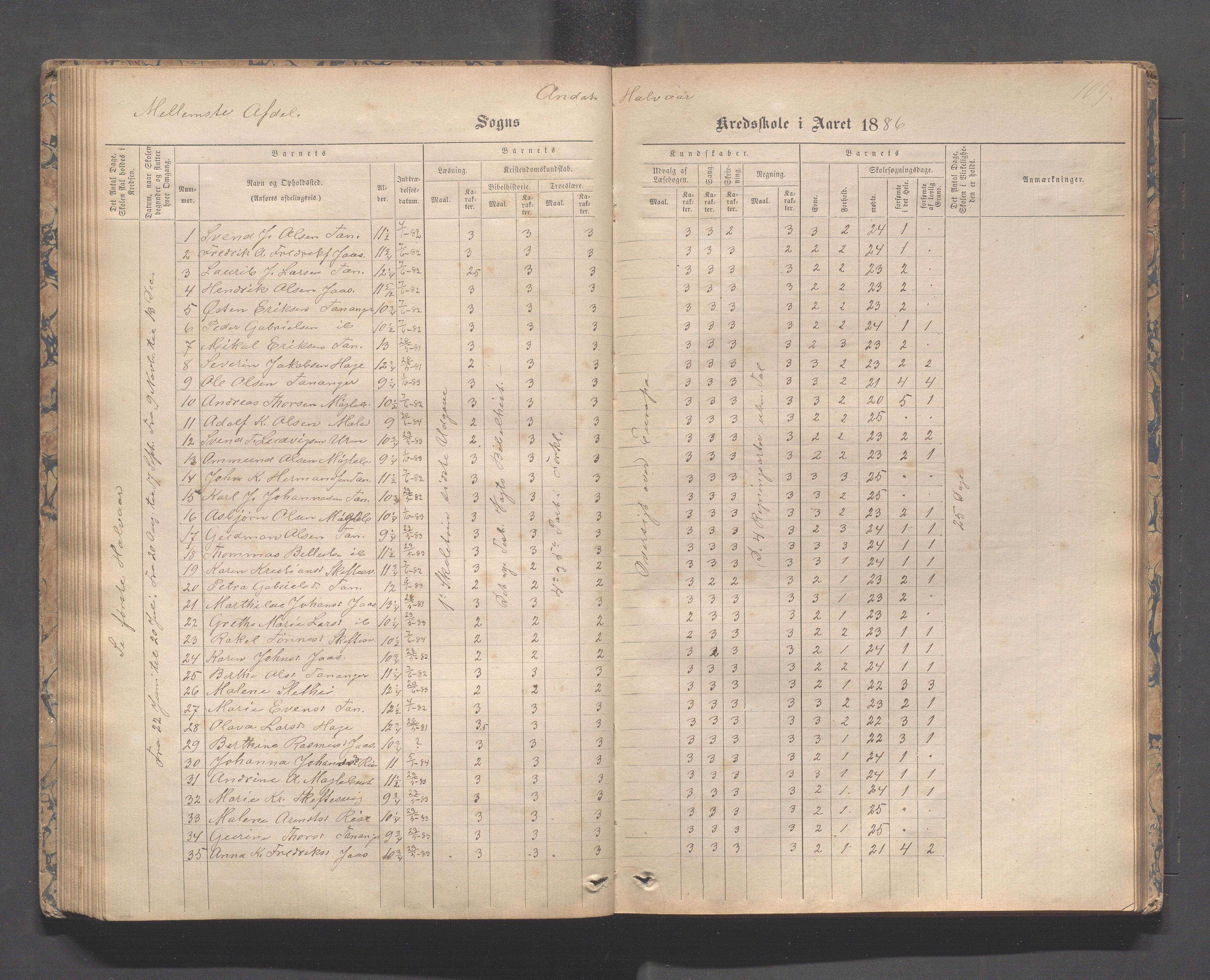 Håland kommune - Tananger skole, IKAR/K-102443/F/L0003: Skoleprotokoll , 1867-1884, p. 108b-109a