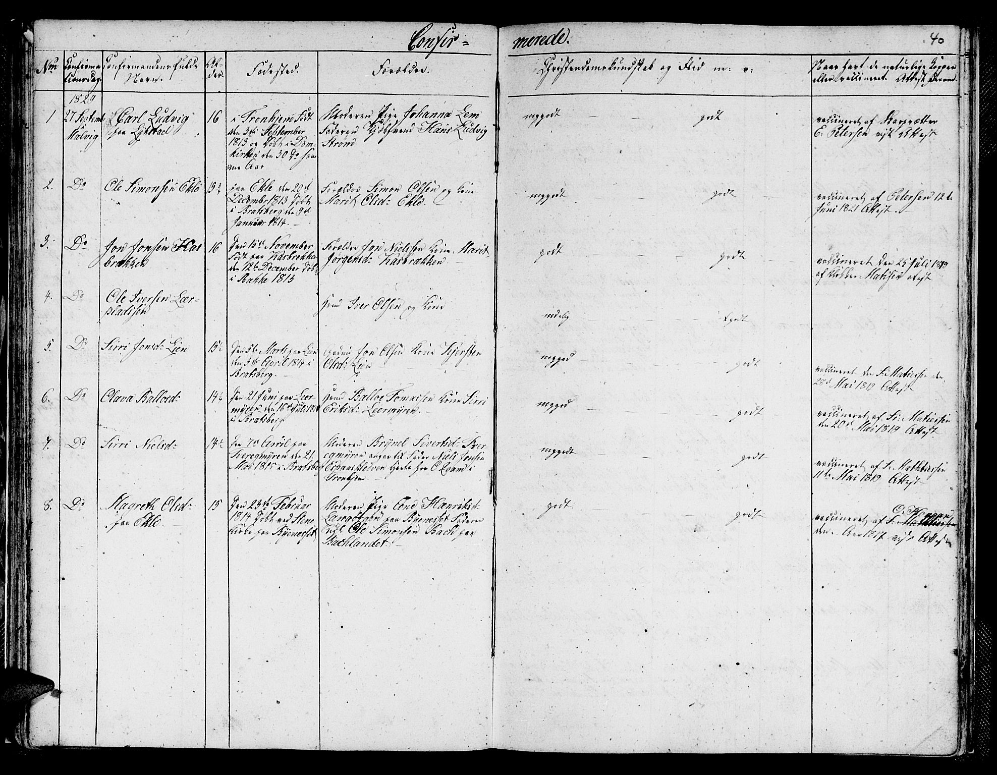 Ministerialprotokoller, klokkerbøker og fødselsregistre - Sør-Trøndelag, SAT/A-1456/608/L0337: Parish register (copy) no. 608C03, 1821-1831, p. 40
