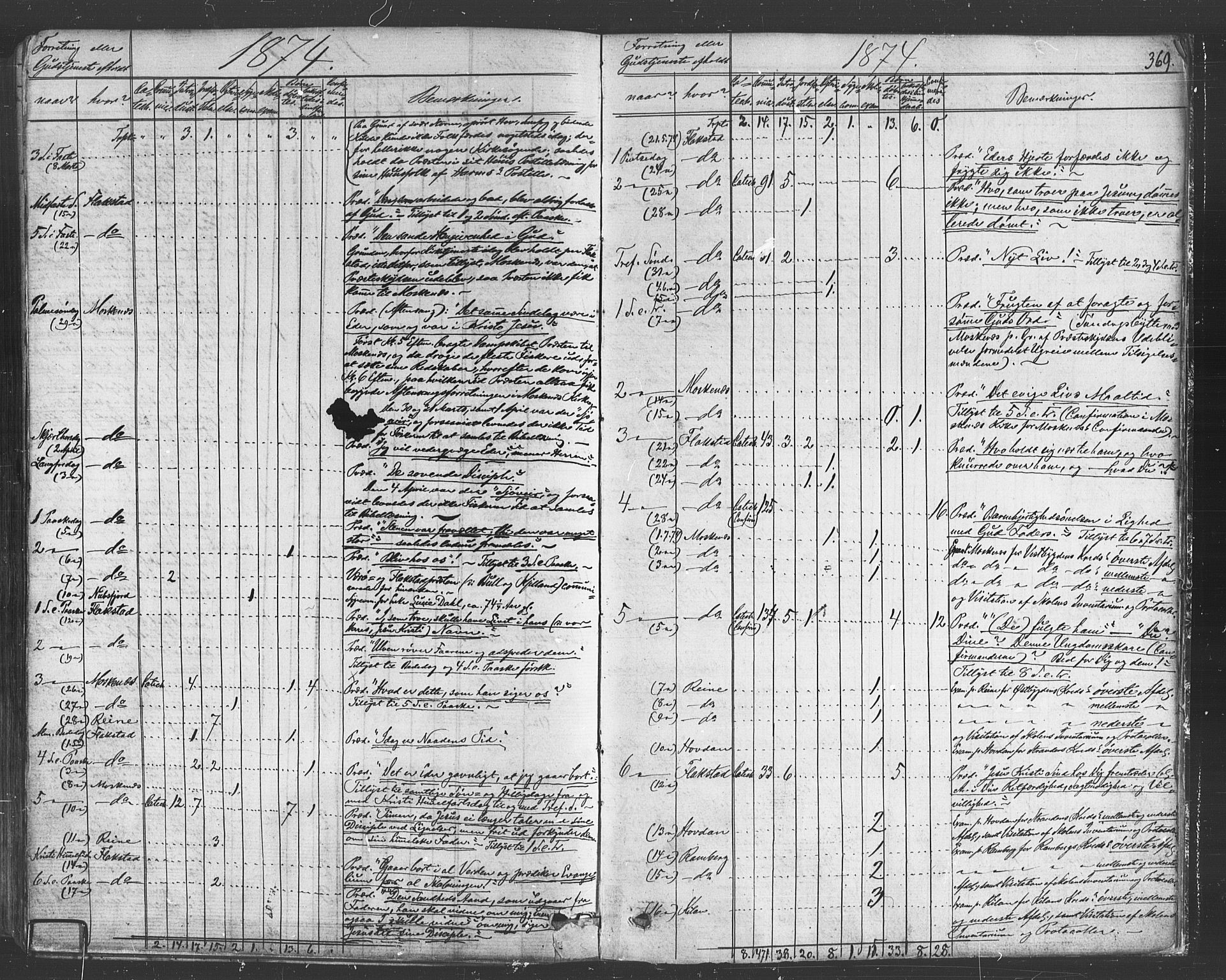 Ministerialprotokoller, klokkerbøker og fødselsregistre - Nordland, AV/SAT-A-1459/885/L1203: Parish register (official) no. 885A04, 1859-1877, p. 369