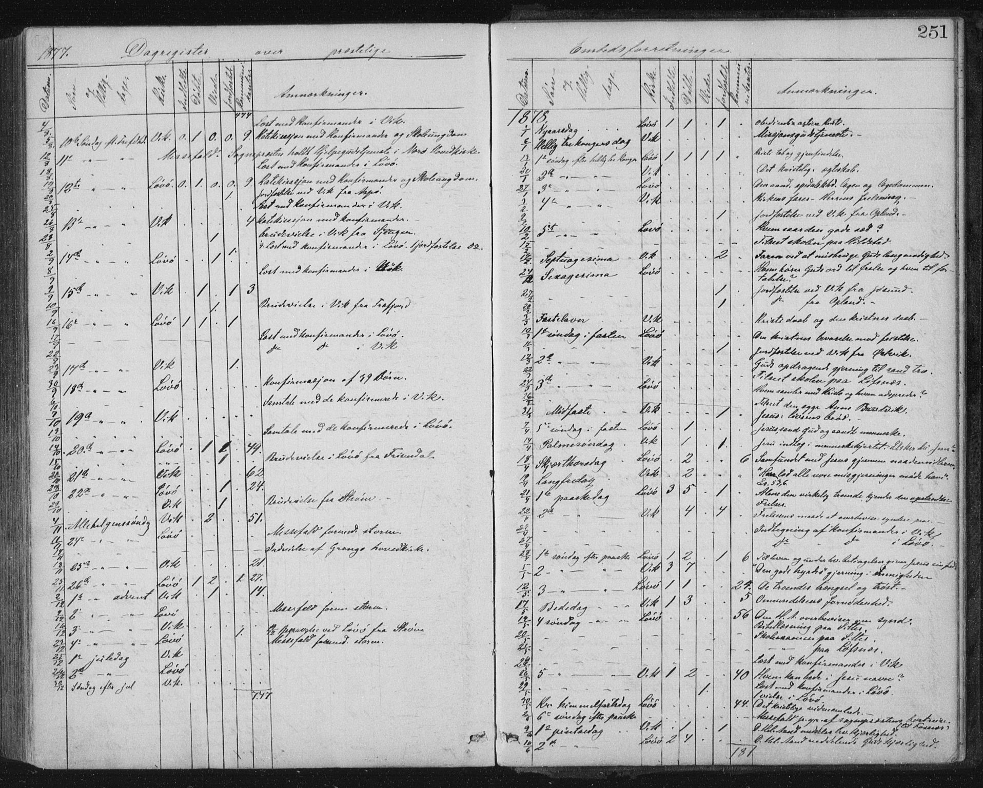 Ministerialprotokoller, klokkerbøker og fødselsregistre - Nord-Trøndelag, SAT/A-1458/771/L0596: Parish register (official) no. 771A03, 1870-1884, p. 251