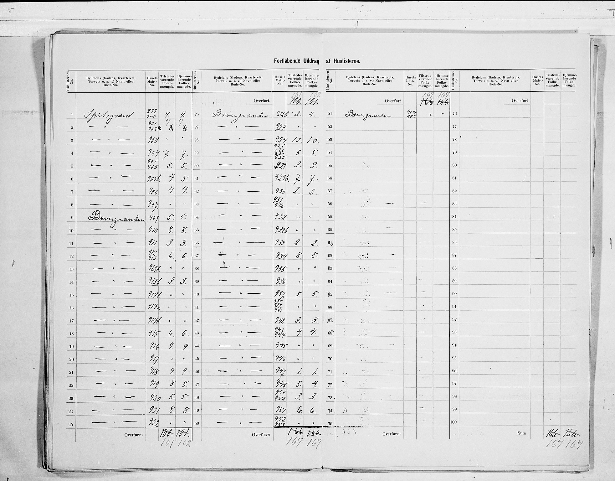 RA, 1900 census for Kongsberg, 1900, p. 41