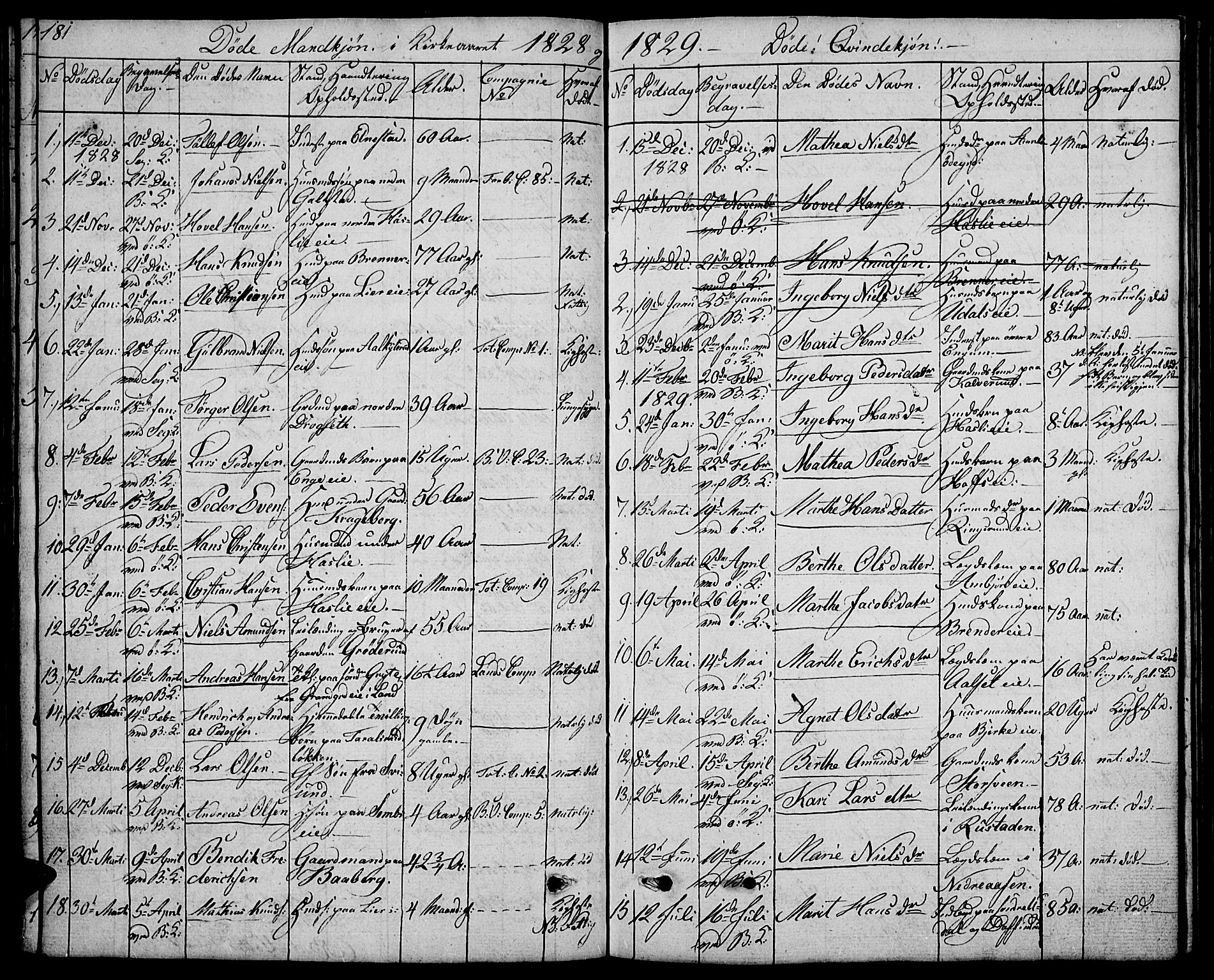 Biri prestekontor, SAH/PREST-096/H/Ha/Hab/L0002: Parish register (copy) no. 2, 1828-1842, p. 181