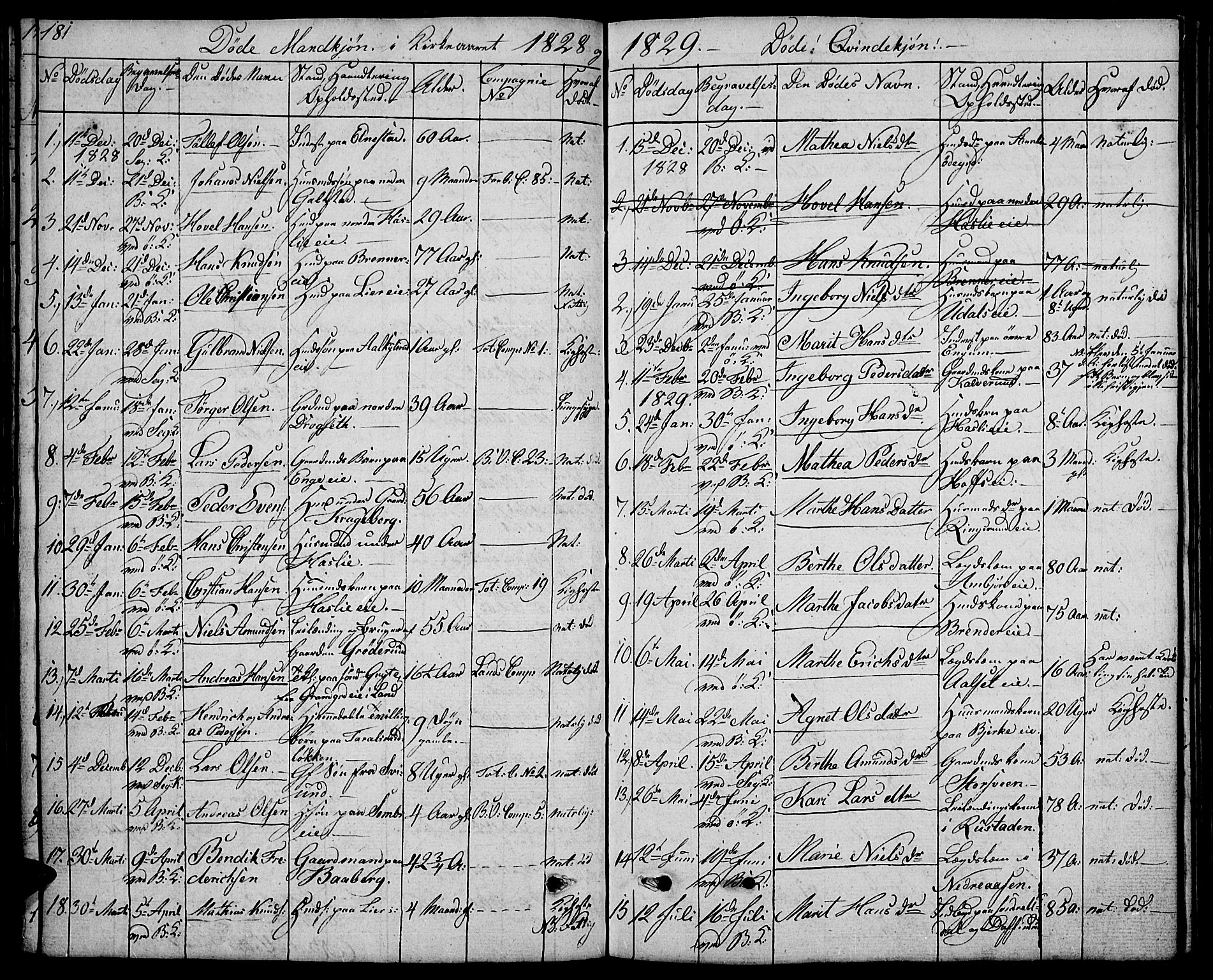 Biri prestekontor, AV/SAH-PREST-096/H/Ha/Hab/L0002: Parish register (copy) no. 2, 1828-1842, p. 181