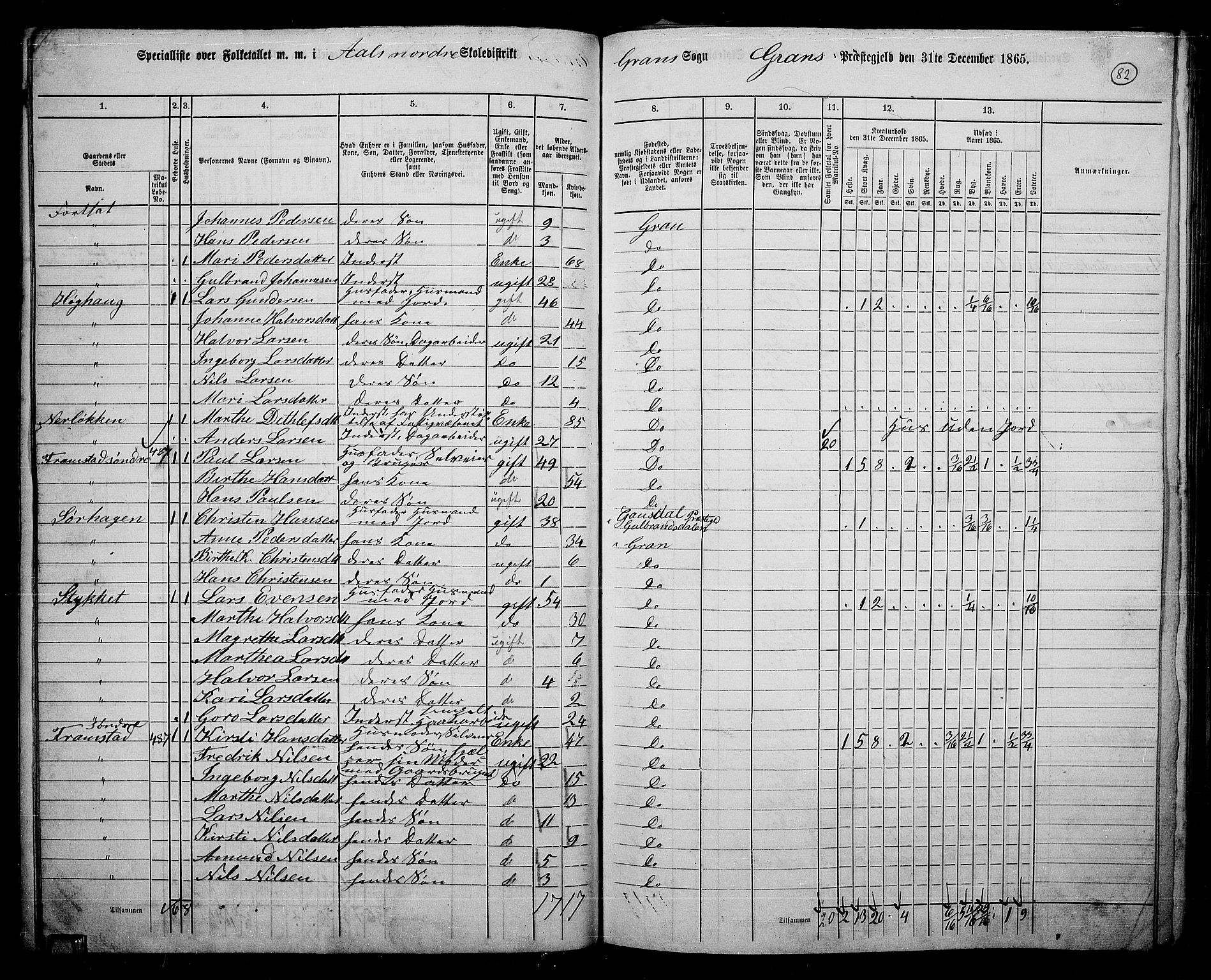 RA, 1865 census for Gran, 1865, p. 69