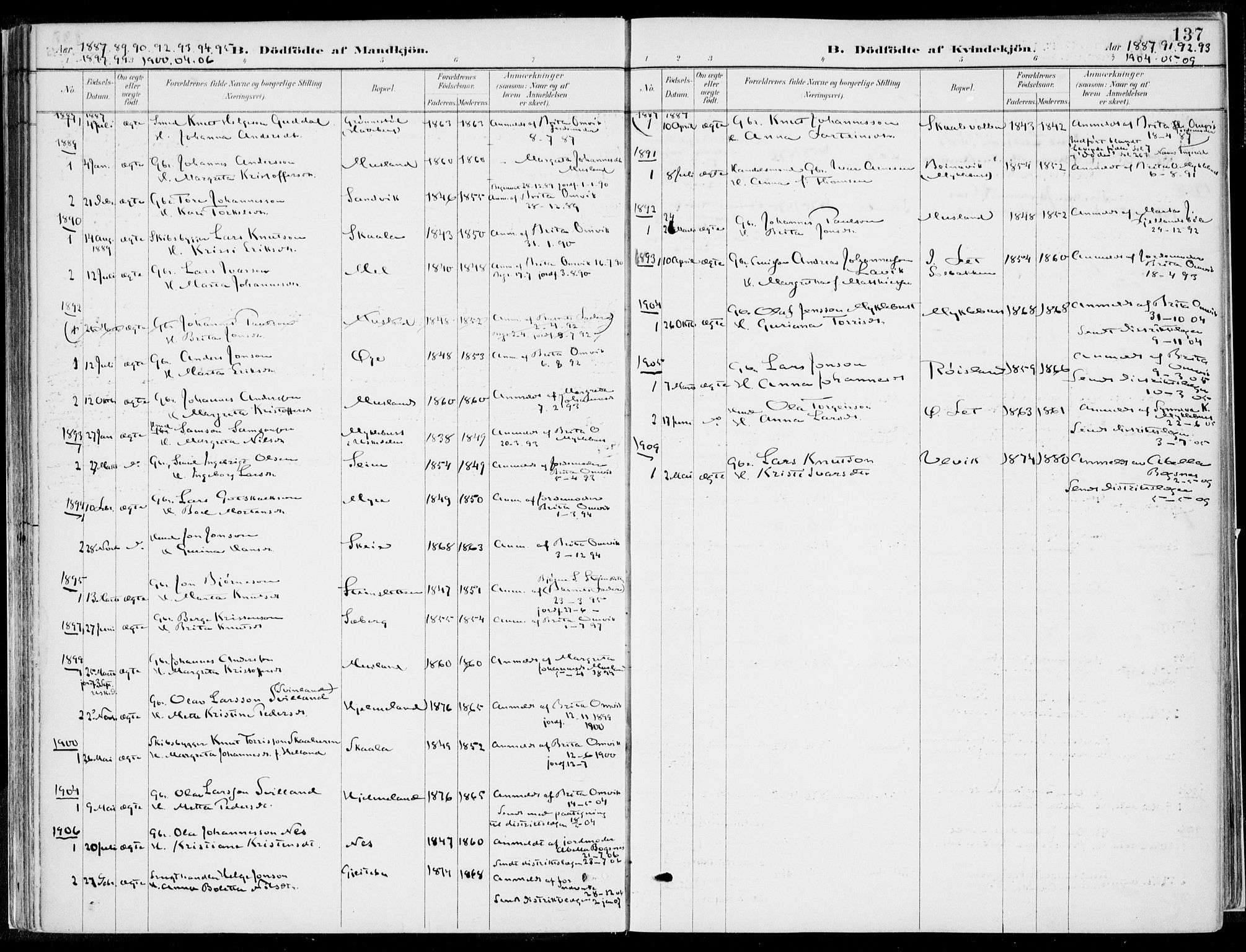 Kvinnherad sokneprestembete, AV/SAB-A-76401/H/Haa: Parish register (official) no. B  1, 1887-1921, p. 137