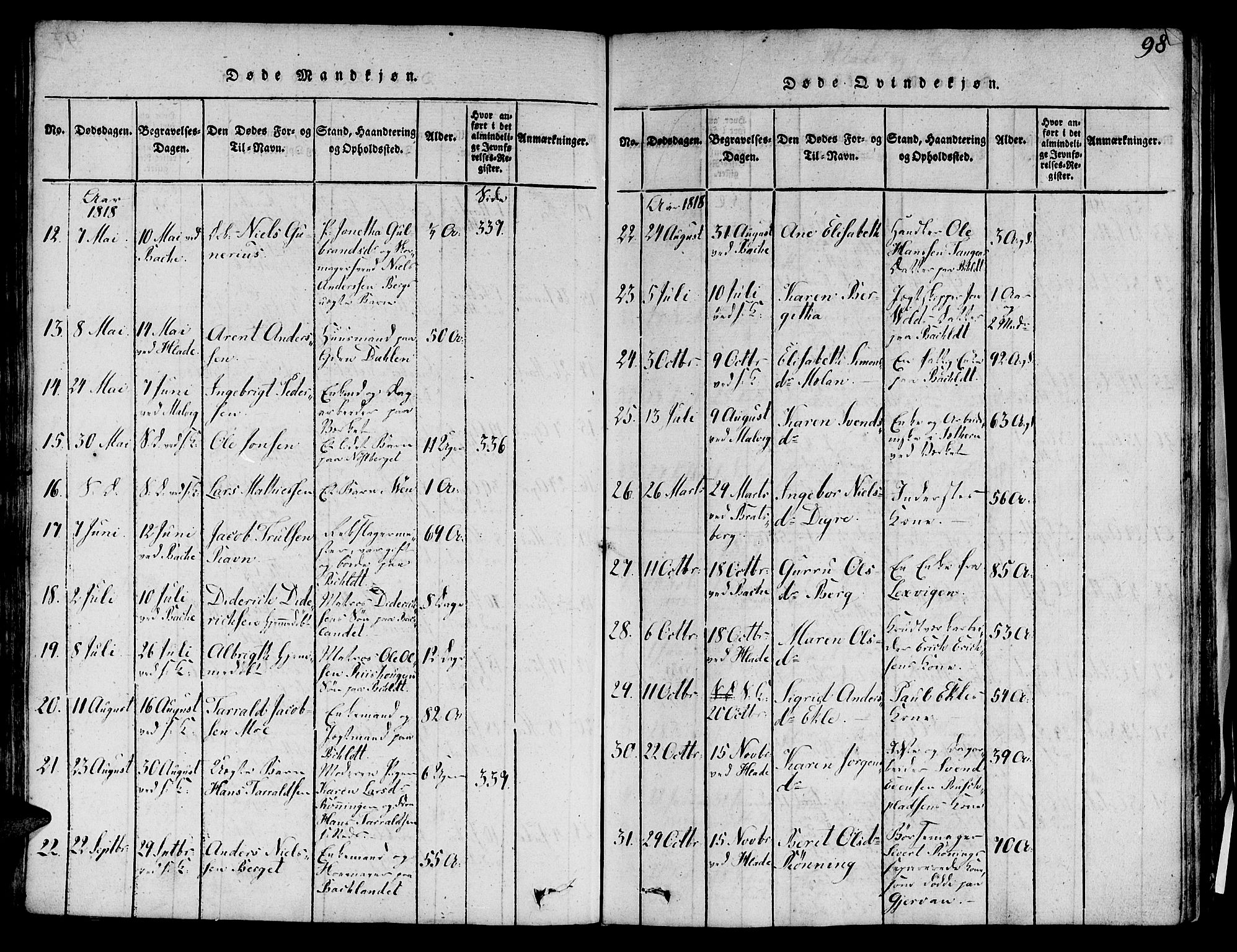 Ministerialprotokoller, klokkerbøker og fødselsregistre - Sør-Trøndelag, AV/SAT-A-1456/606/L0283: Parish register (official) no. 606A03 /1, 1818-1823, p. 98