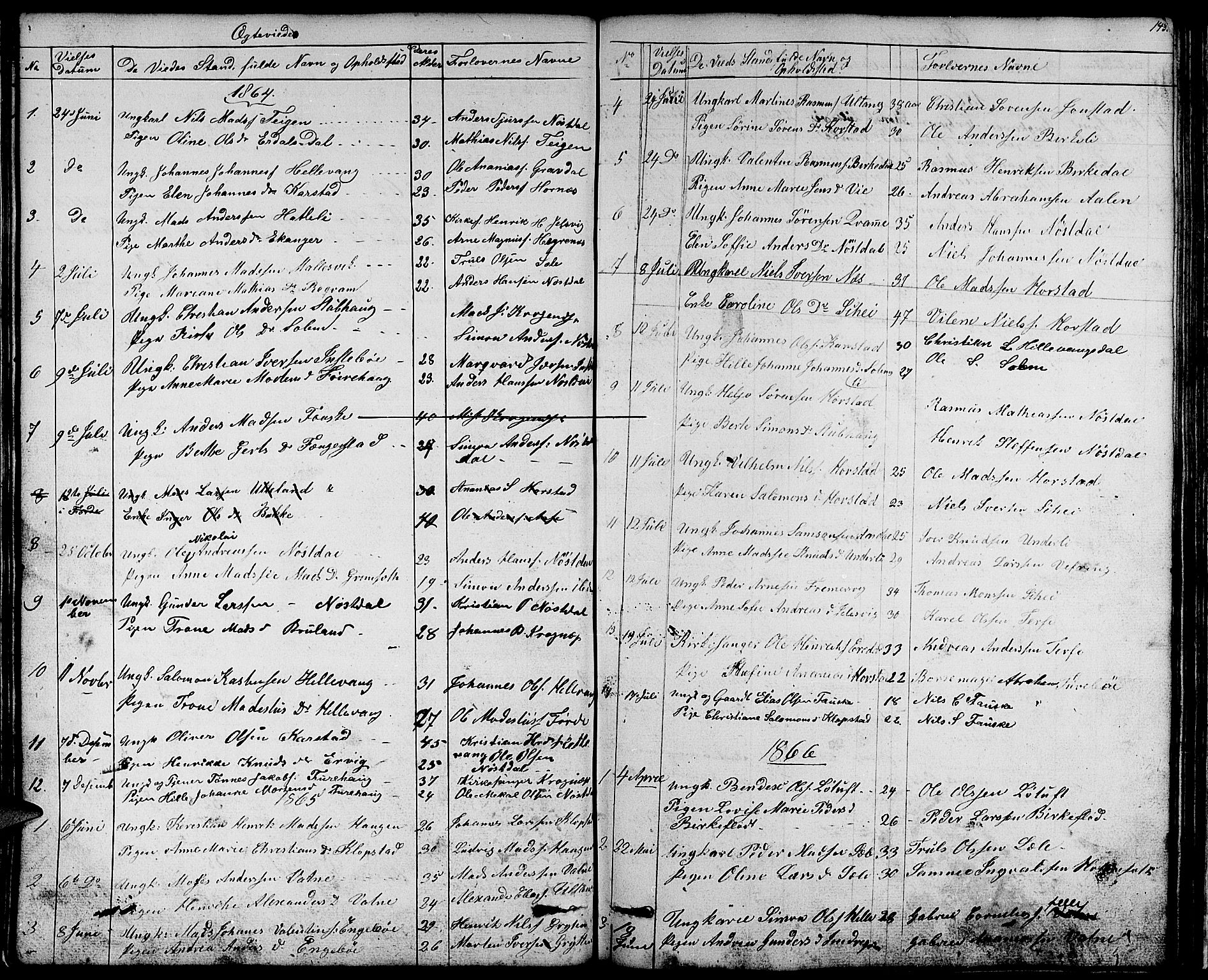 Førde sokneprestembete, SAB/A-79901/H/Hab/Habd/L0001: Parish register (copy) no. D 1, 1852-1877, p. 143