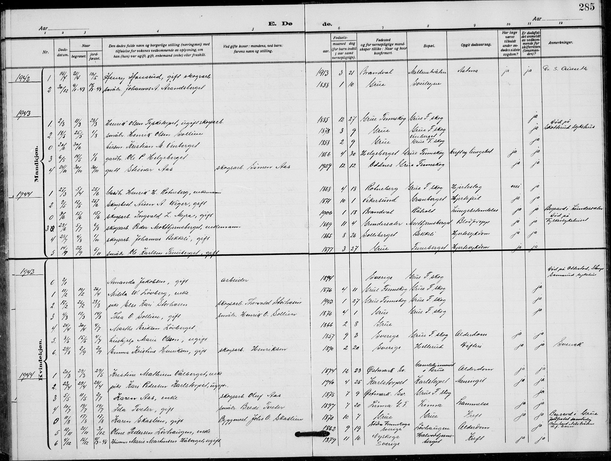 Grue prestekontor, SAH/PREST-036/H/Ha/Hab/L0008: Parish register (copy) no. 8, 1921-1934, p. 285