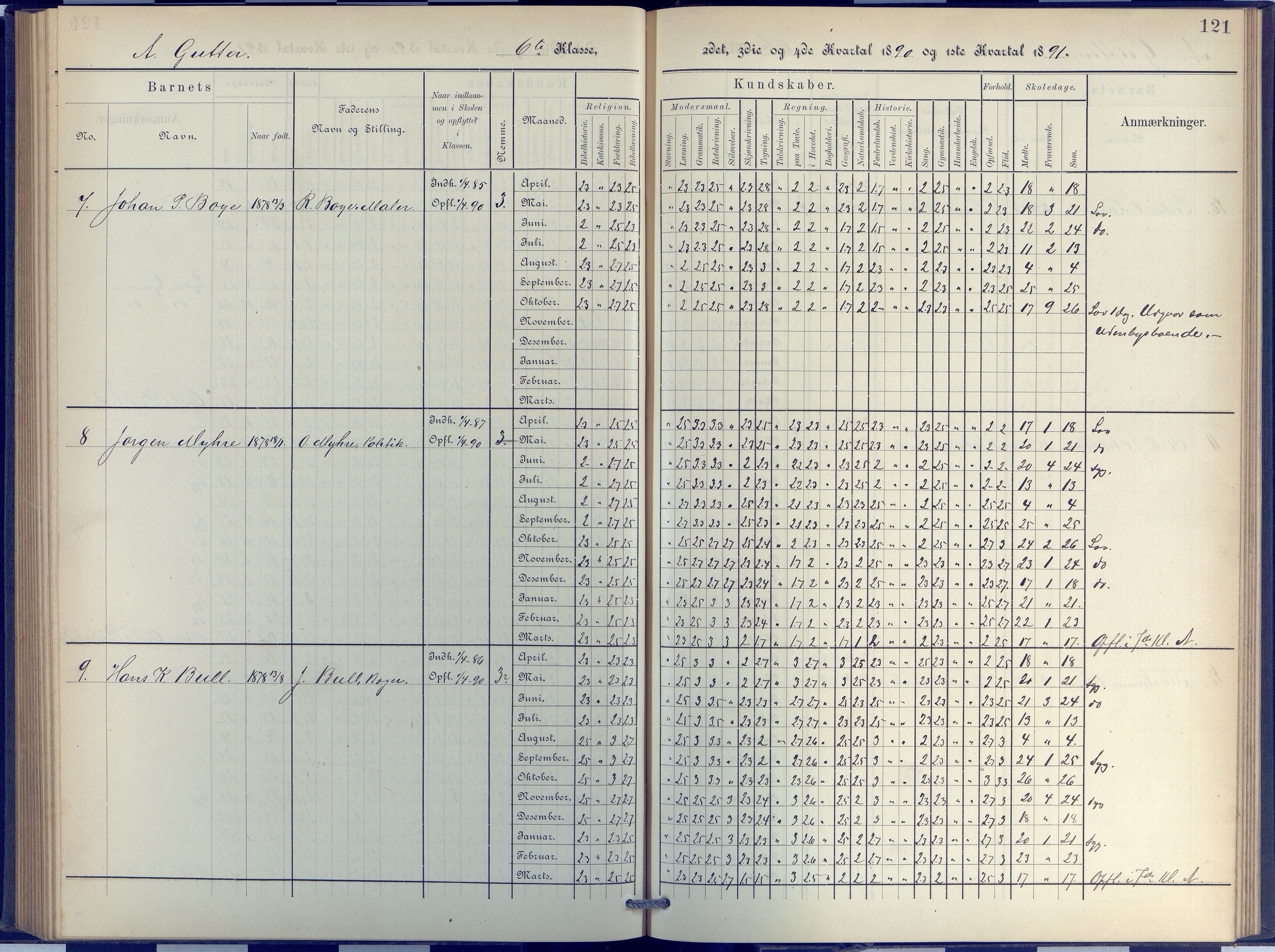 Arendal kommune, Katalog I, AAKS/KA0906-PK-I/07/L0048: Protokoll for 5. og 6. klasse, 1885-1893, p. 121