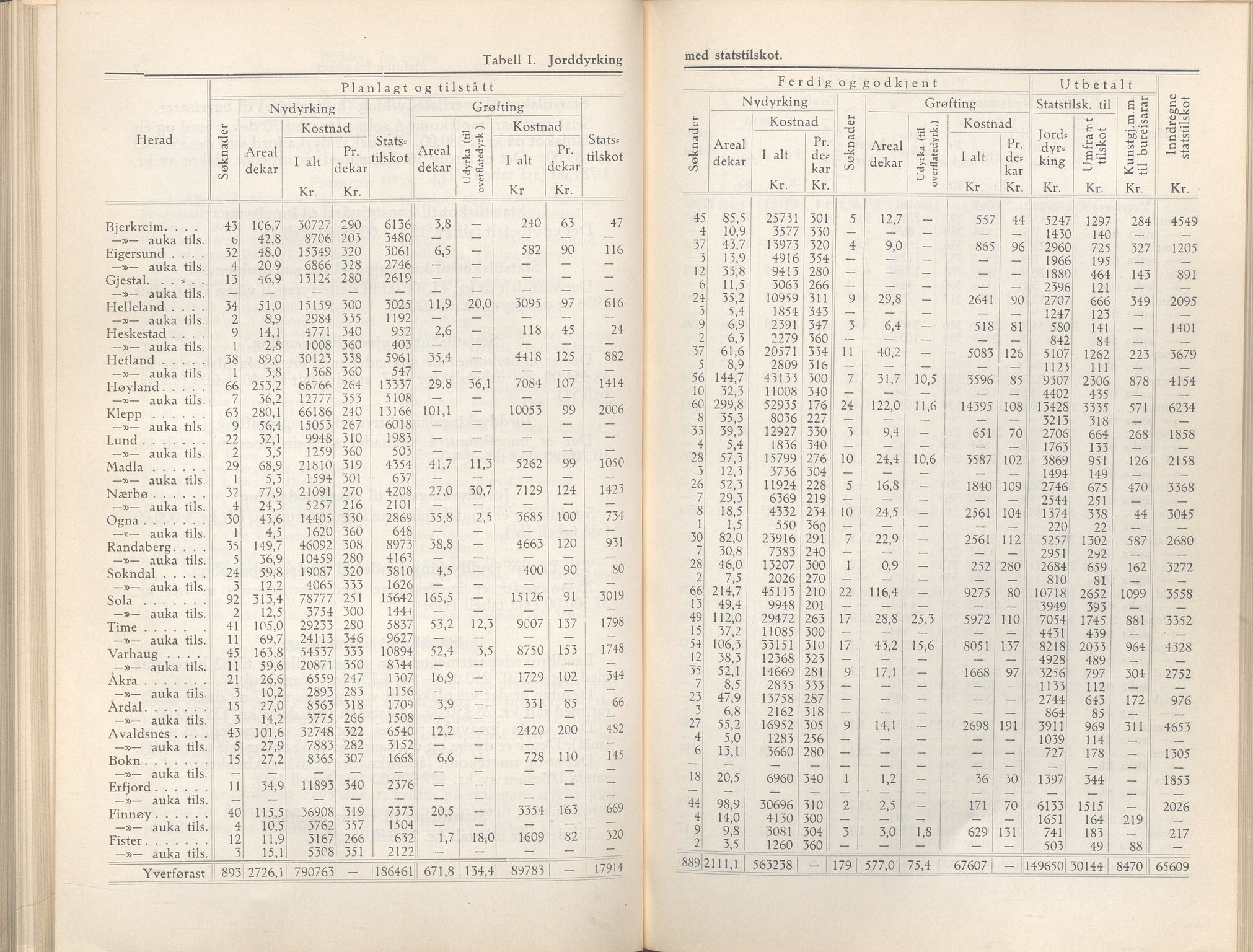 Rogaland fylkeskommune - Fylkesrådmannen , IKAR/A-900/A/Aa/Aaa/L0057: Møtebok , 1938, p. 8-9