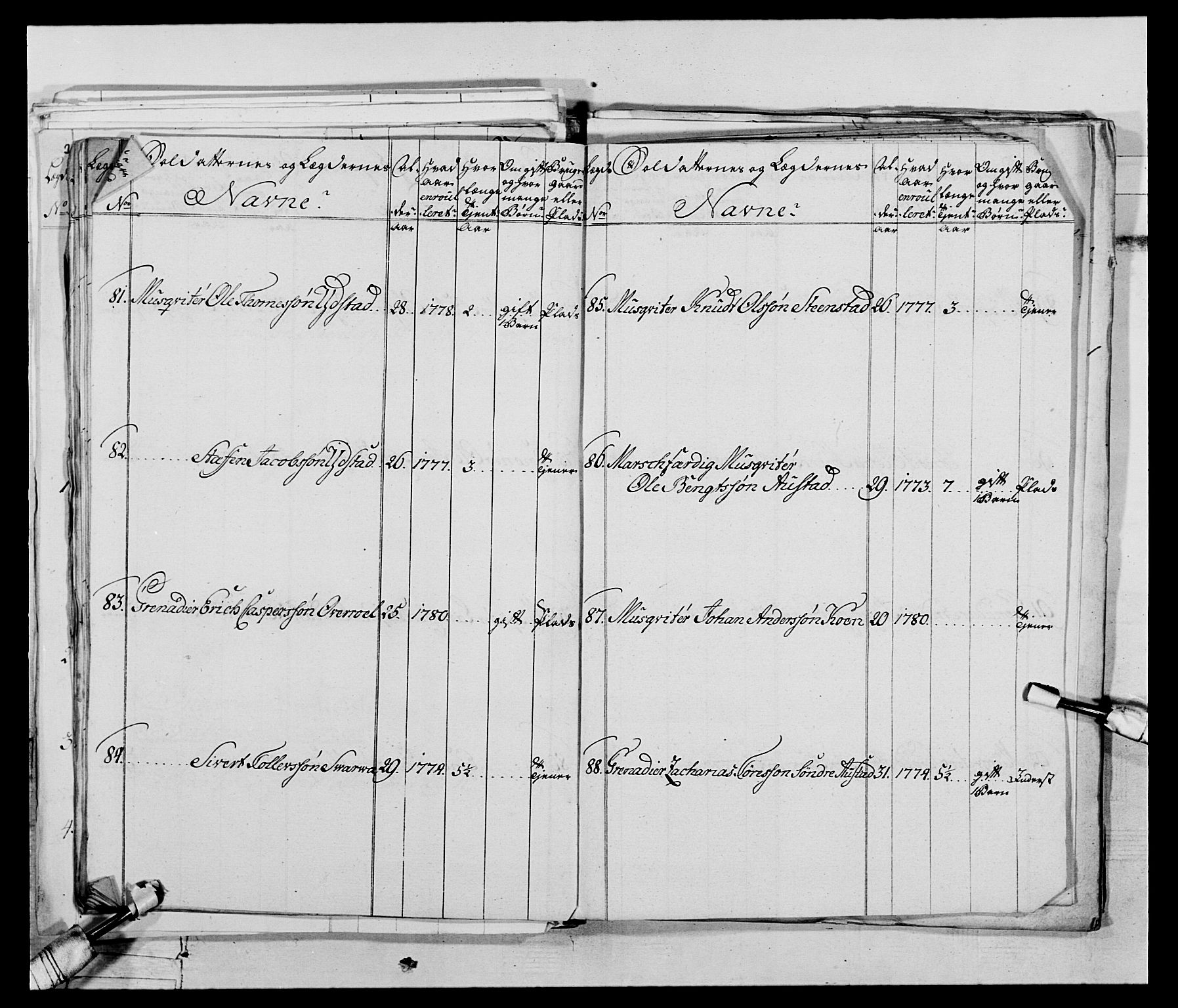 Generalitets- og kommissariatskollegiet, Det kongelige norske kommissariatskollegium, AV/RA-EA-5420/E/Eh/L0074: 1. Trondheimske nasjonale infanteriregiment, 1780-1787, p. 187