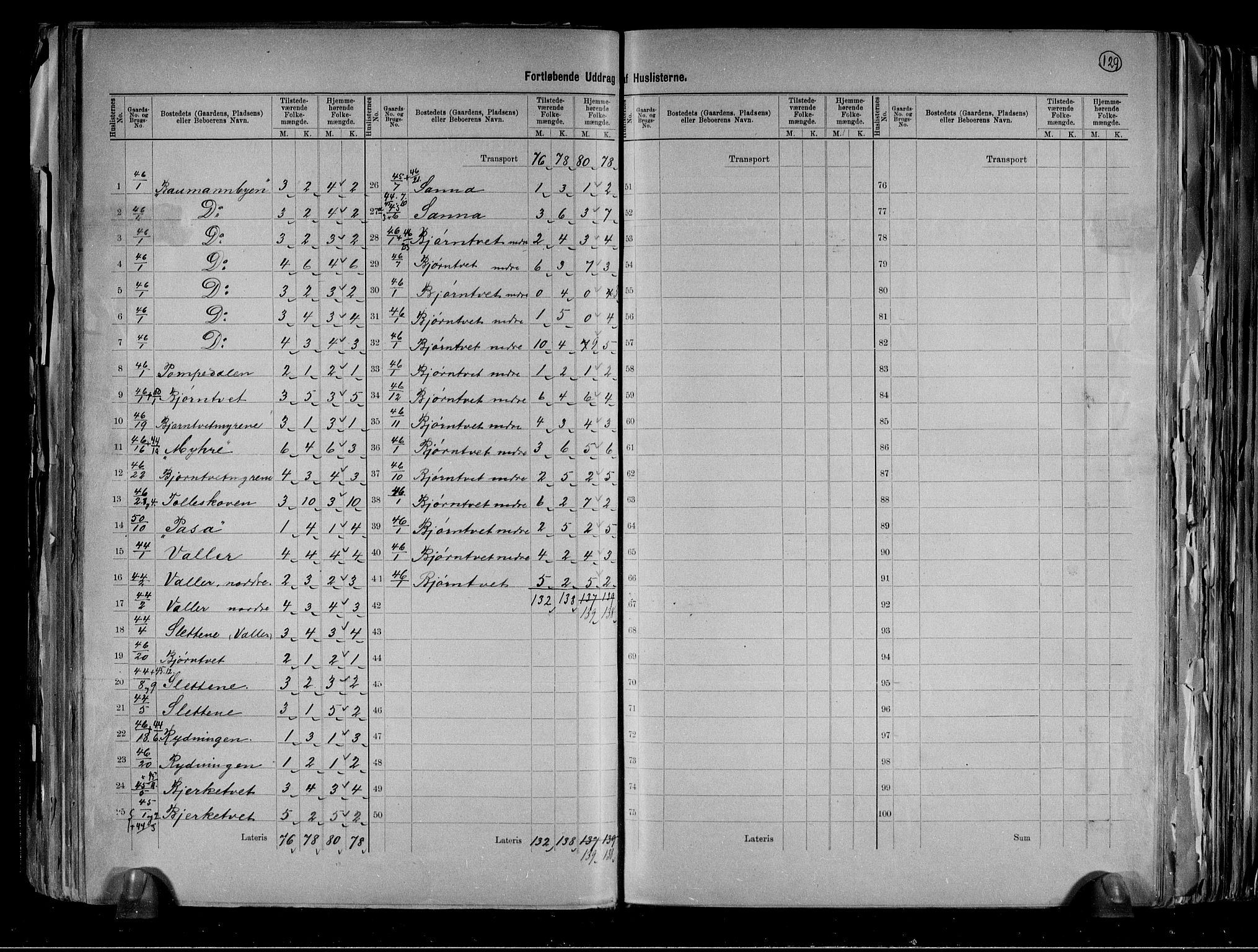 RA, 1891 census for 0813 Eidanger, 1891, p. 15