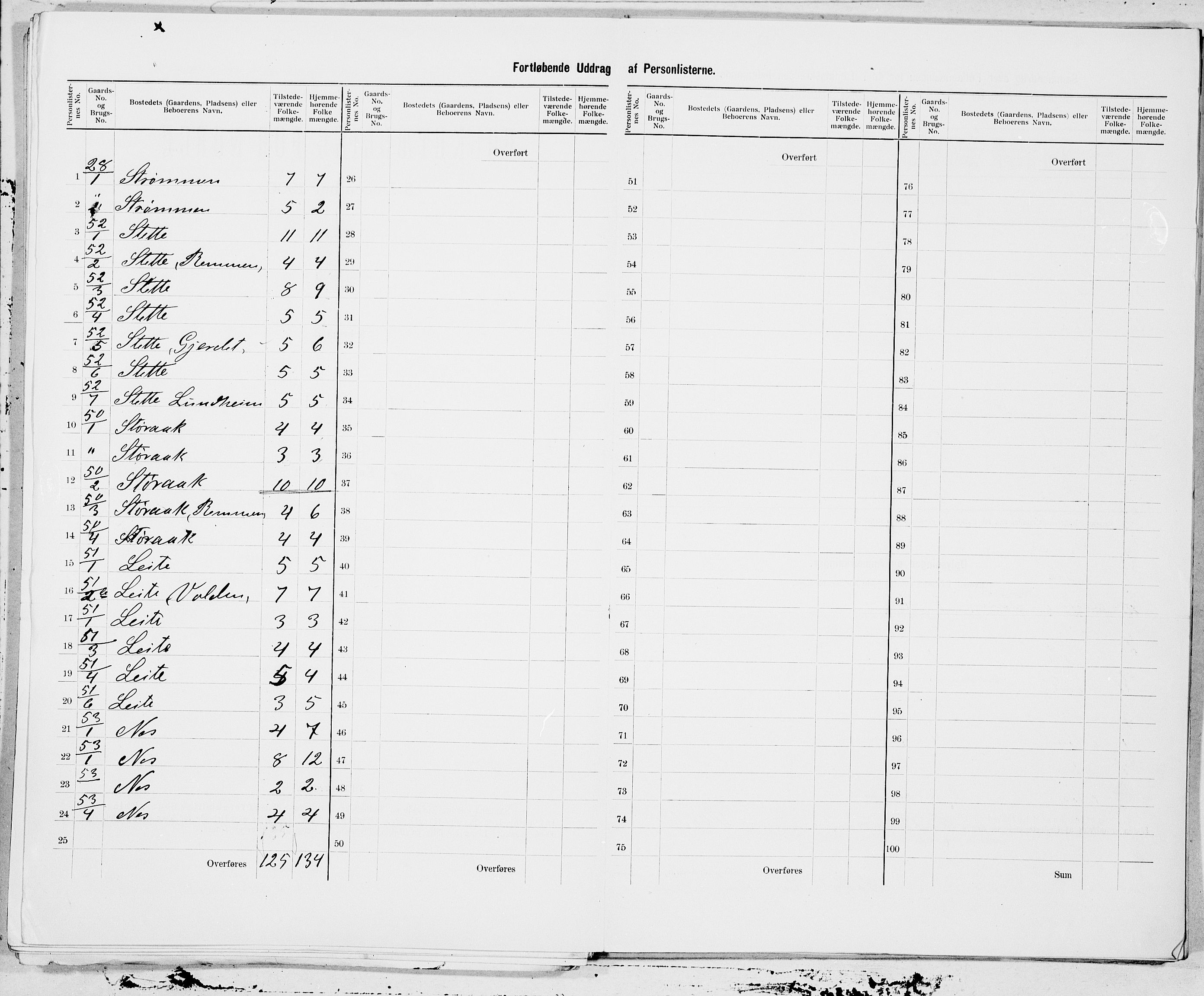 SAT, 1900 census for Skodje, 1900, p. 13