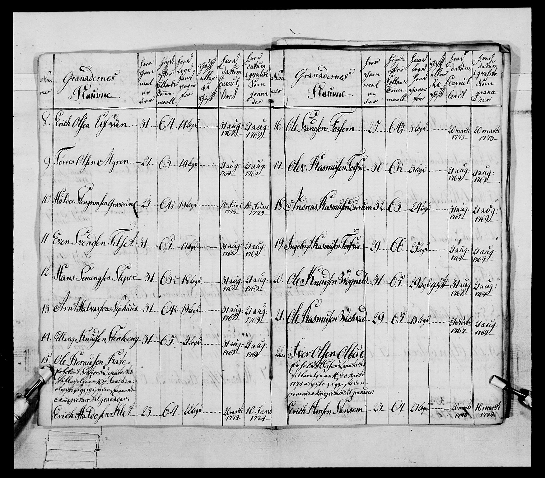 Generalitets- og kommissariatskollegiet, Det kongelige norske kommissariatskollegium, AV/RA-EA-5420/E/Eh/L0077: 2. Trondheimske nasjonale infanteriregiment, 1774-1778, p. 42