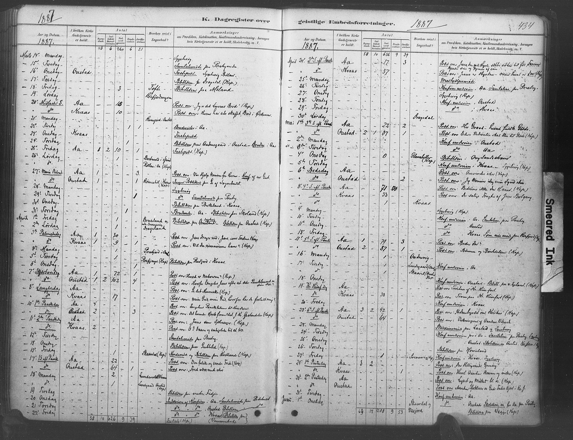 Lyngdal sokneprestkontor, AV/SAK-1111-0029/F/Fa/Fac/L0011: Parish register (official) no. A 11, 1878-1893, p. 434