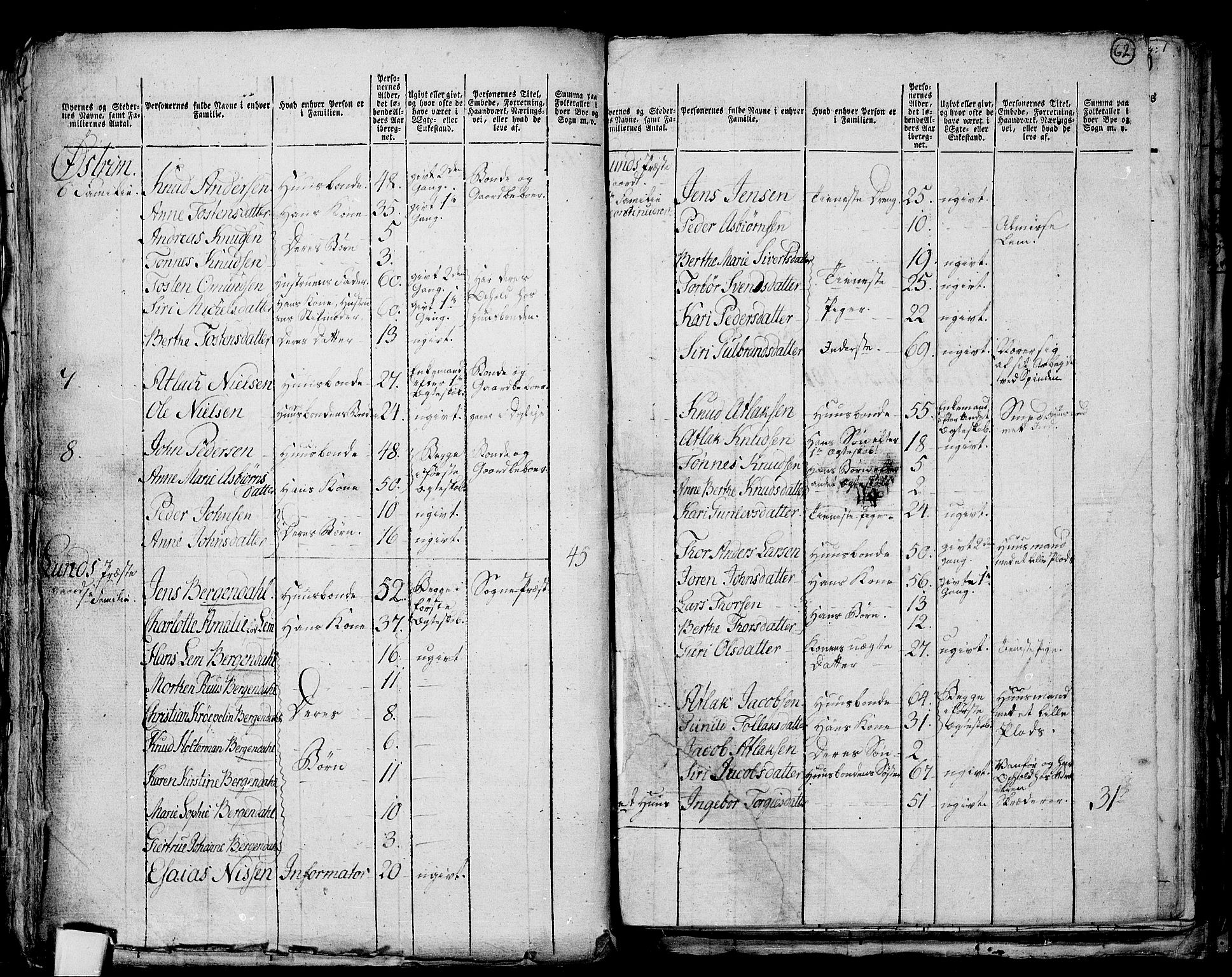 RA, 1801 census for 1112P Lund, 1801, p. 61b-62a