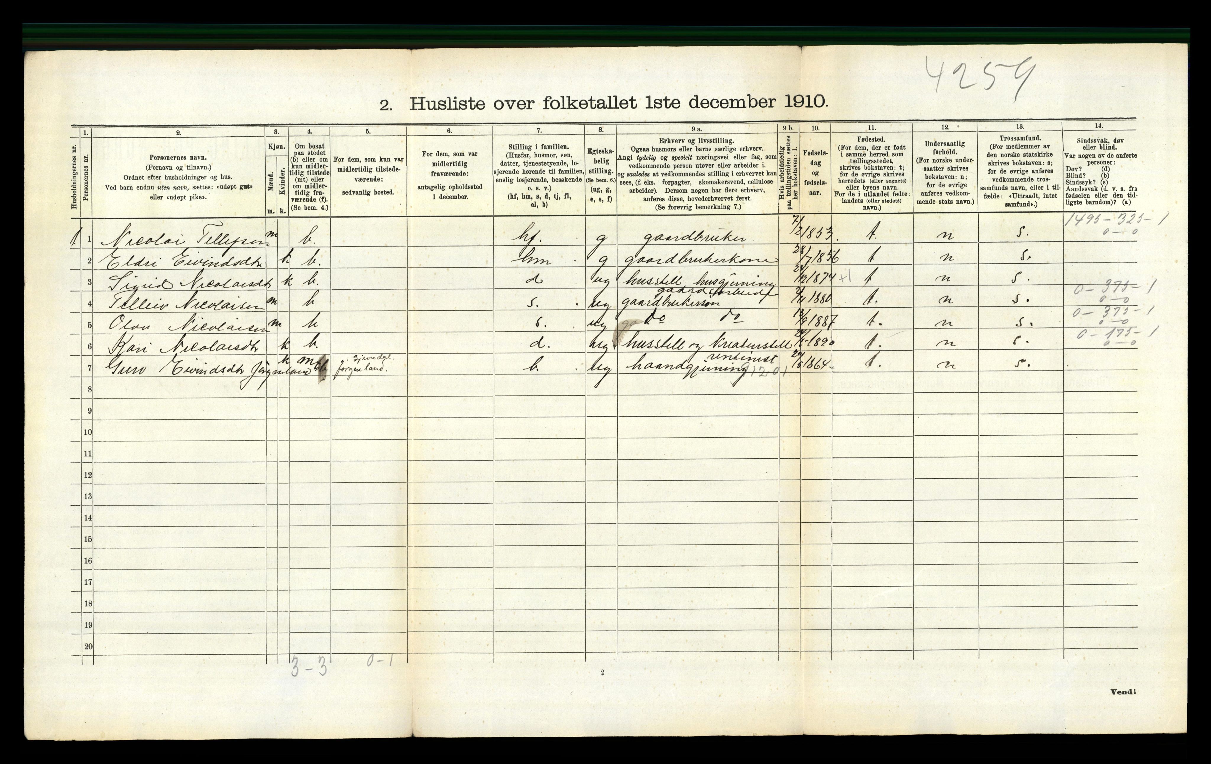 RA, 1910 census for Gjøvdal, 1910, p. 111