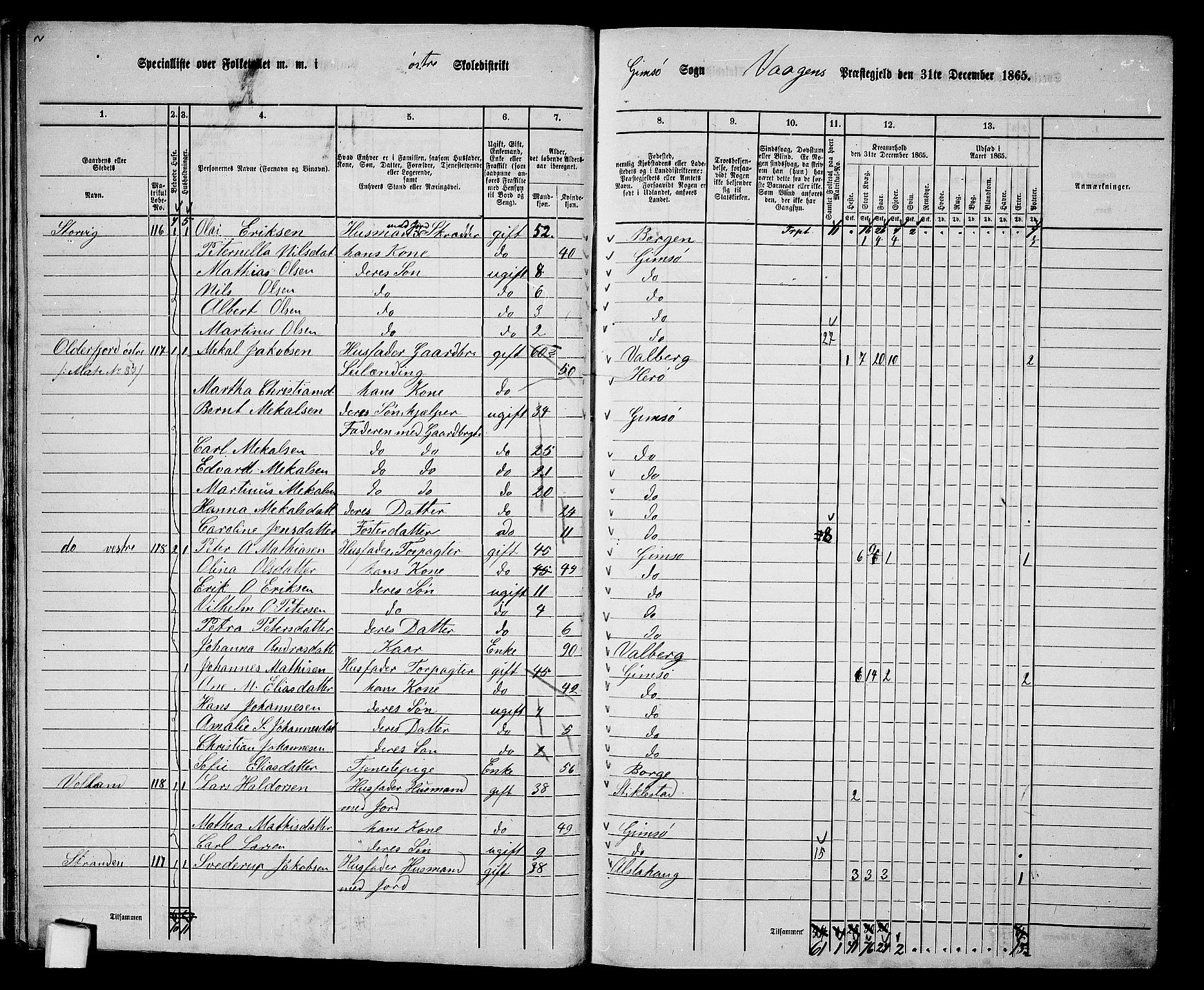 RA, 1865 census for Vågan, 1865, p. 27