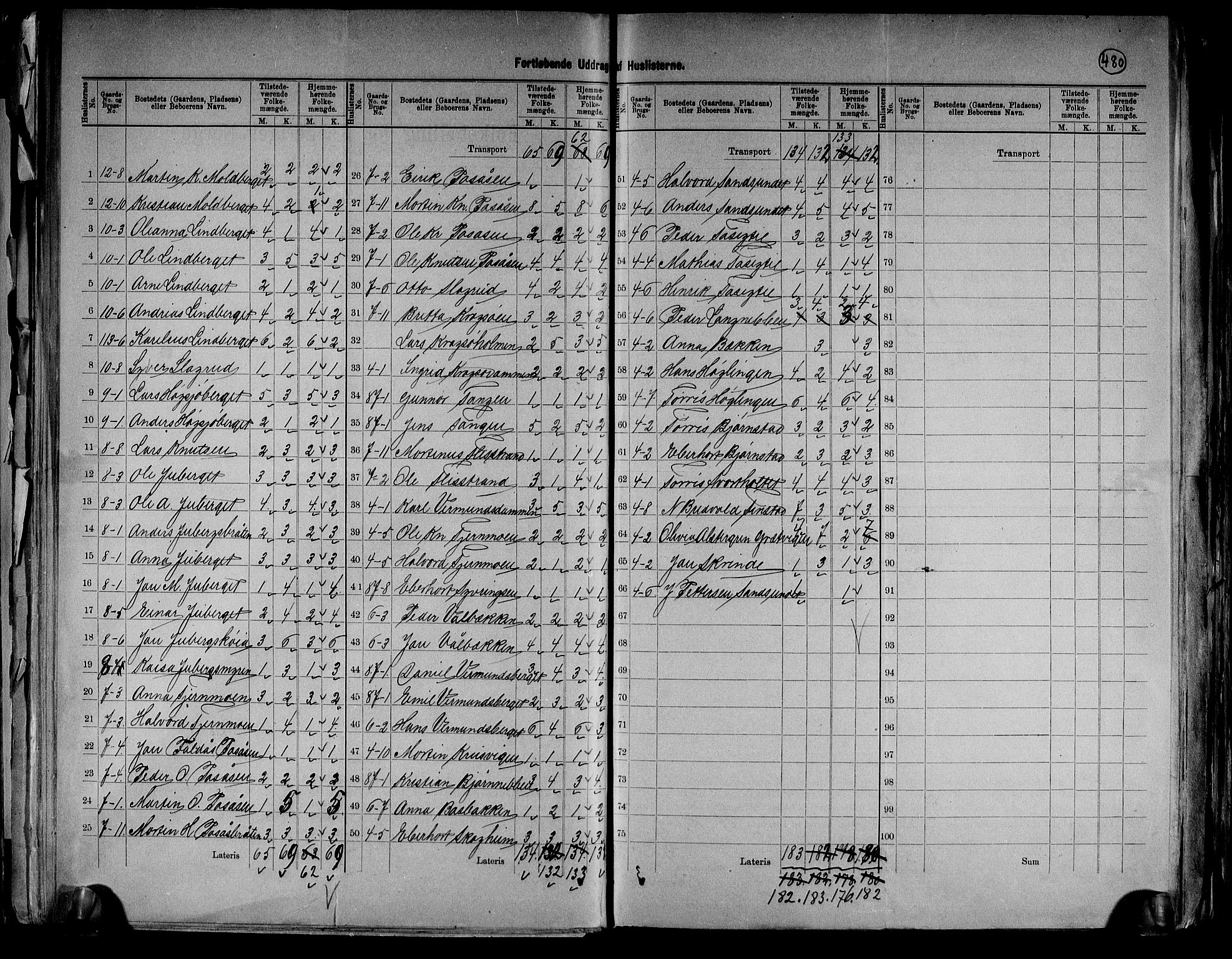 RA, 1891 census for 0425 Åsnes, 1891, p. 27