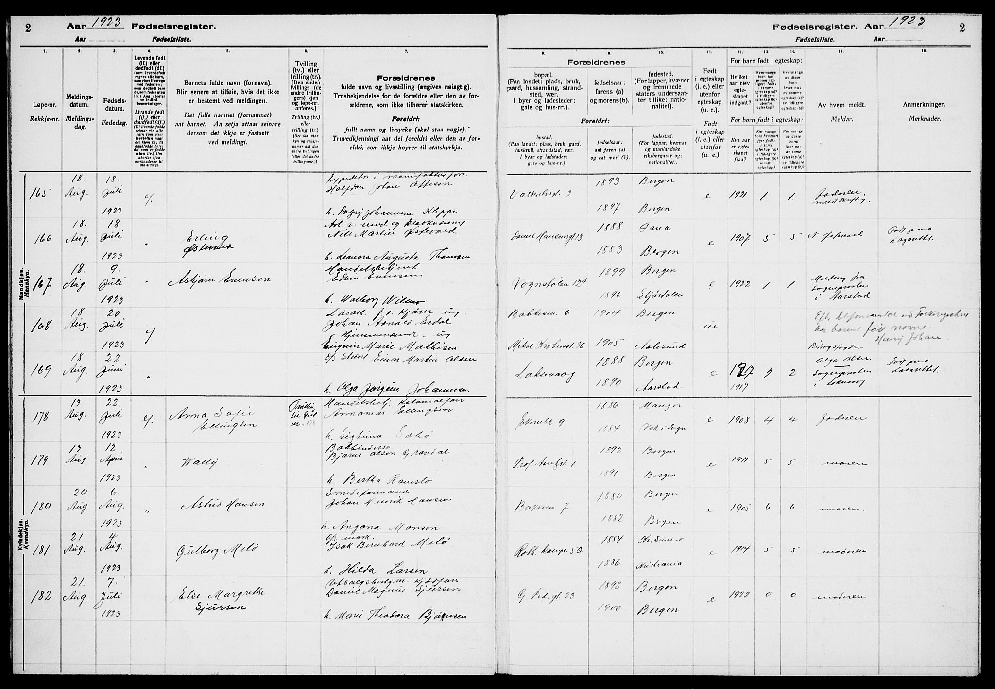 Sandviken Sokneprestembete, AV/SAB-A-77601/I/Ib/L00A3: Birth register no. A 3, 1923-1926, p. 2