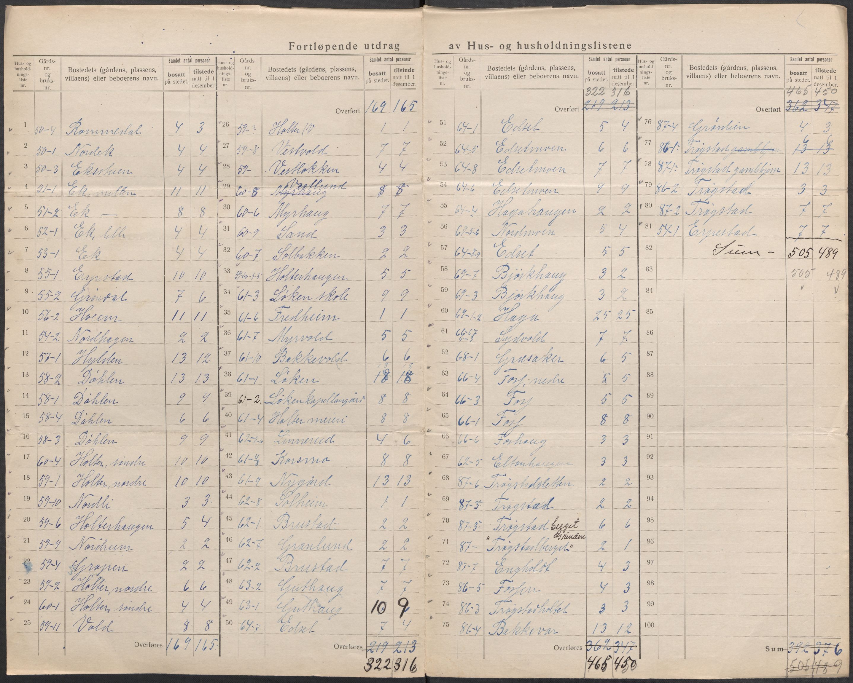 SAO, 1920 census for Nannestad, 1920, p. 35