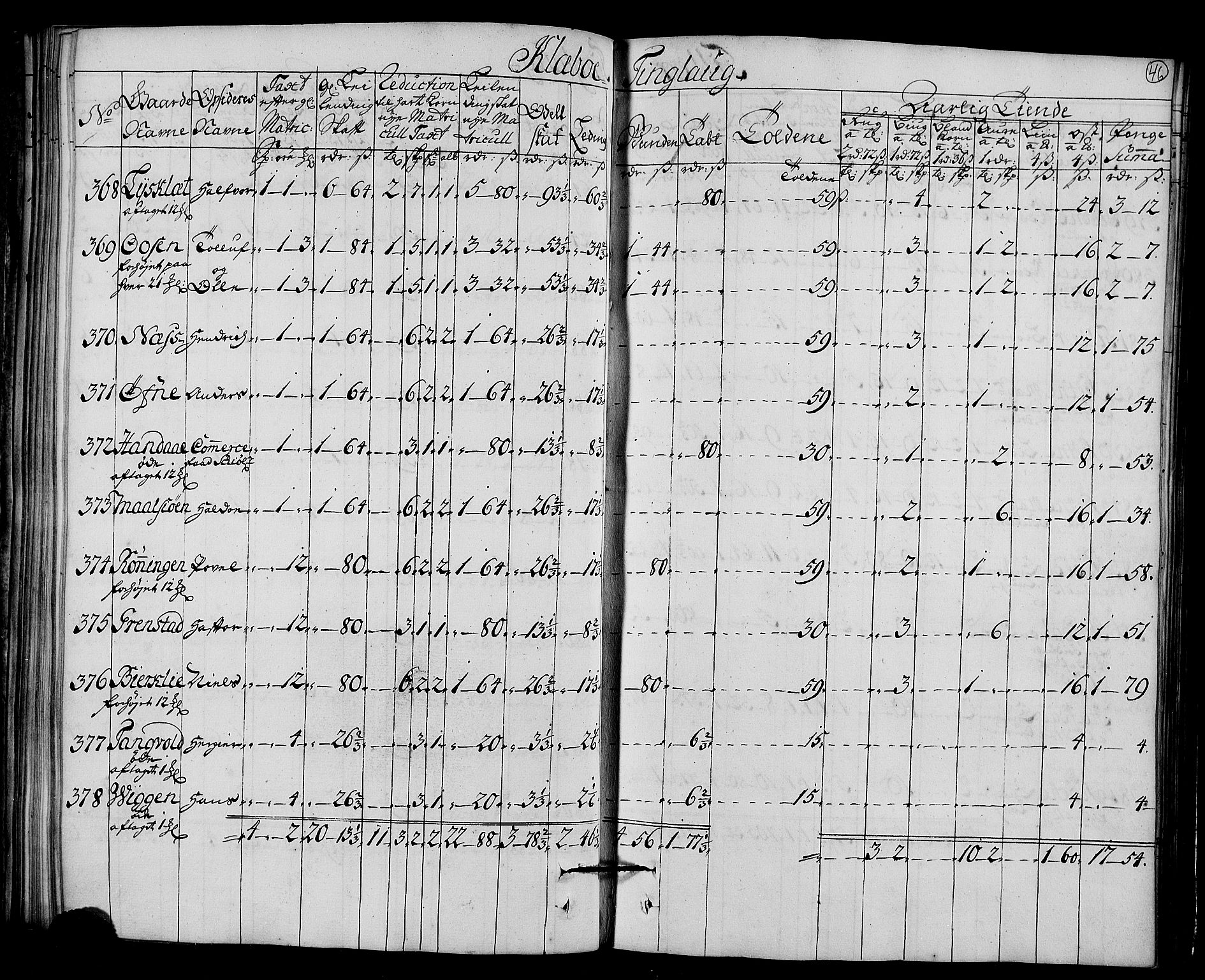 Rentekammeret inntil 1814, Realistisk ordnet avdeling, AV/RA-EA-4070/N/Nb/Nbf/L0161: Strinda og Selbu matrikkelprotokoll, 1723, p. 48