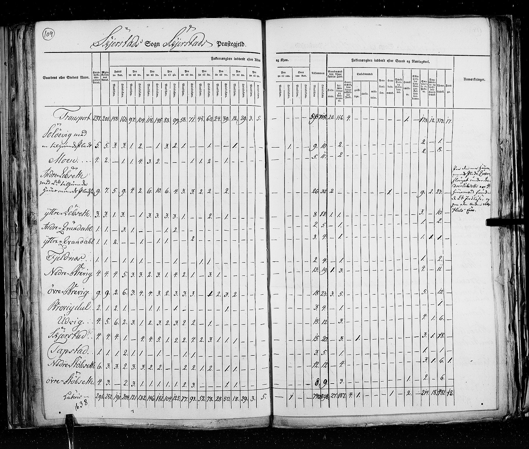 RA, Census 1825, vol. 18: Nordland amt, 1825, p. 109