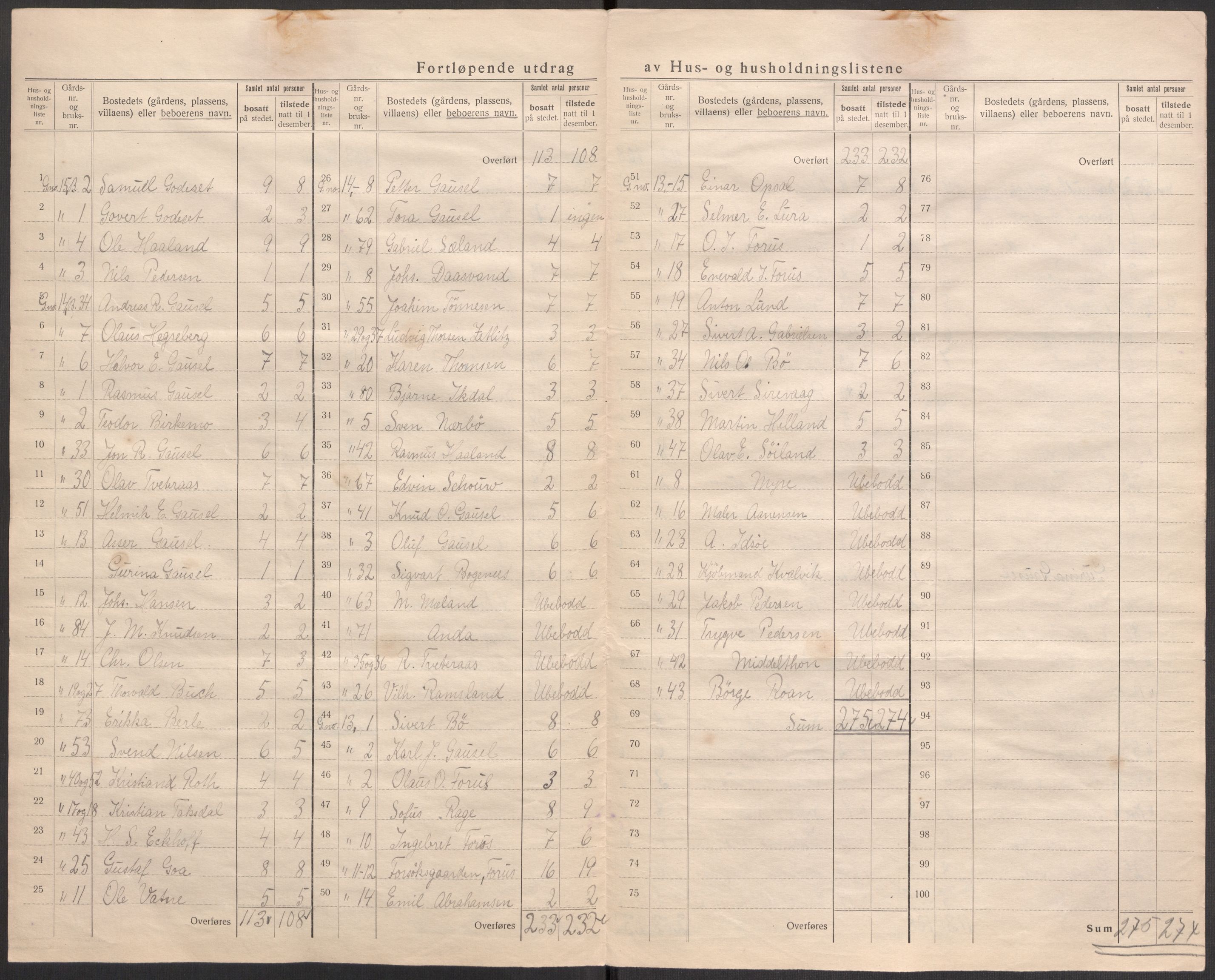 SAST, 1920 census for Hetland, 1920, p. 56