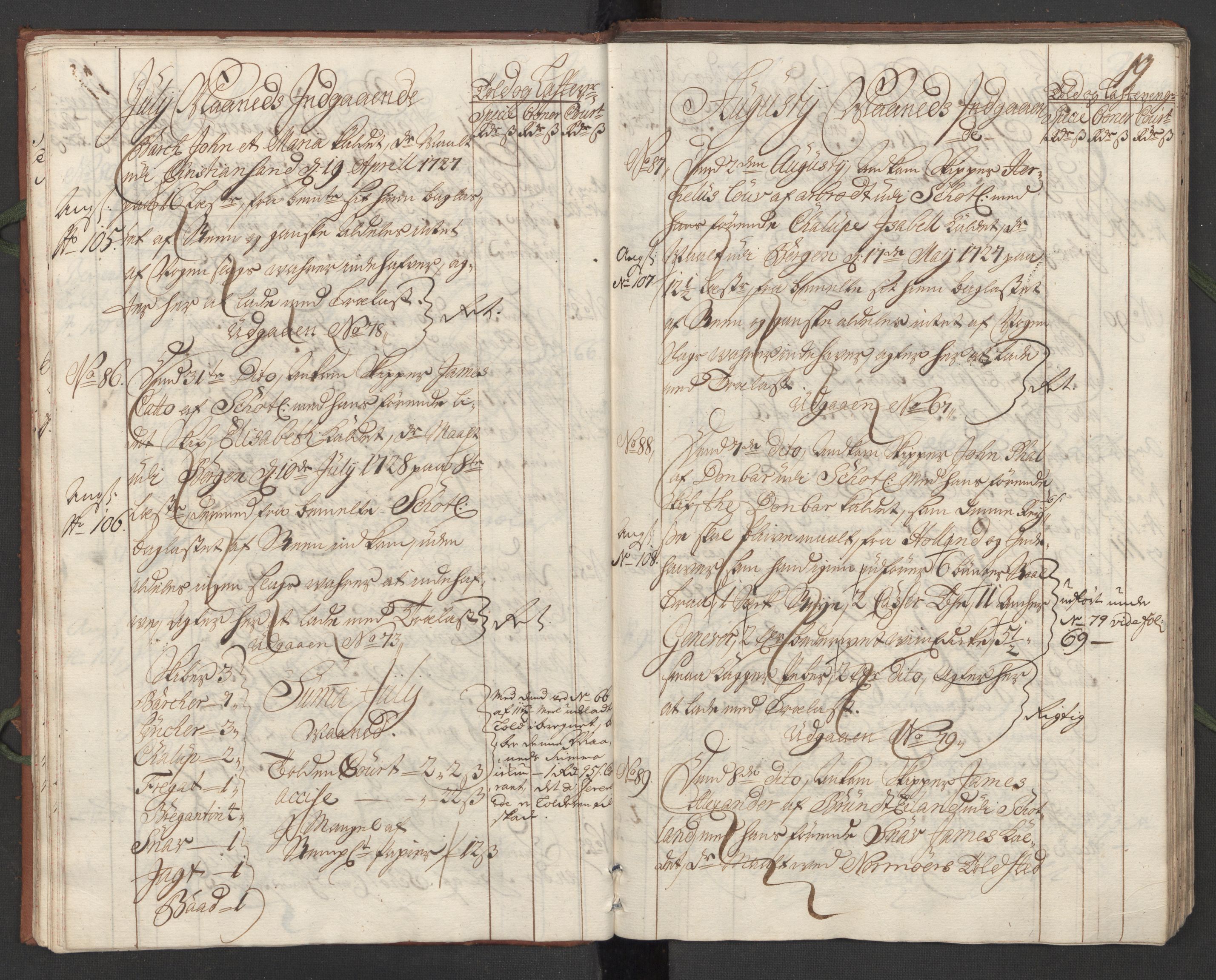 Generaltollkammeret, tollregnskaper, AV/RA-EA-5490/R24/L0008/0001: Tollregnskaper Sunnhordland / Hovedtollbok, 1731, p. 18b-19a