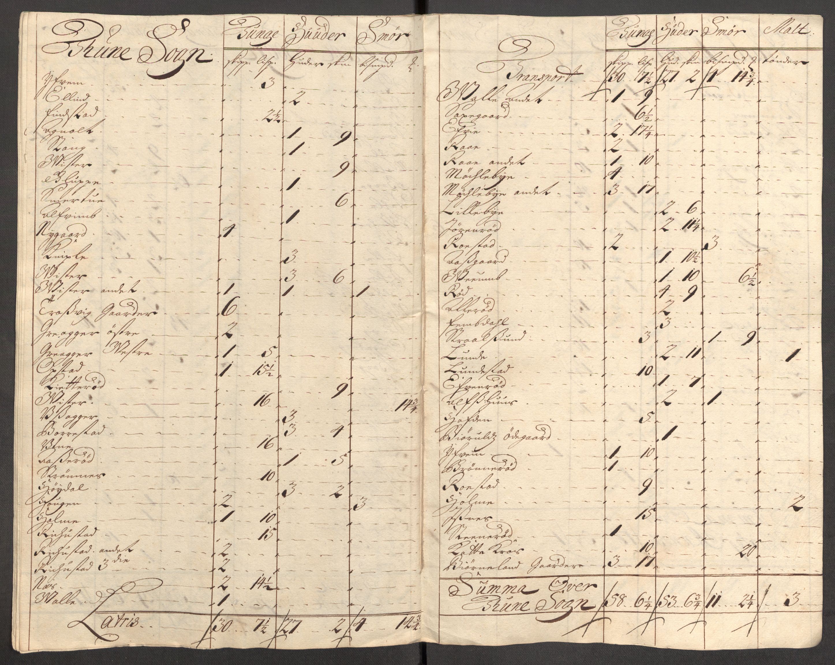 Rentekammeret inntil 1814, Reviderte regnskaper, Fogderegnskap, AV/RA-EA-4092/R04/L0138: Fogderegnskap Moss, Onsøy, Tune, Veme og Åbygge, 1713-1714, p. 301