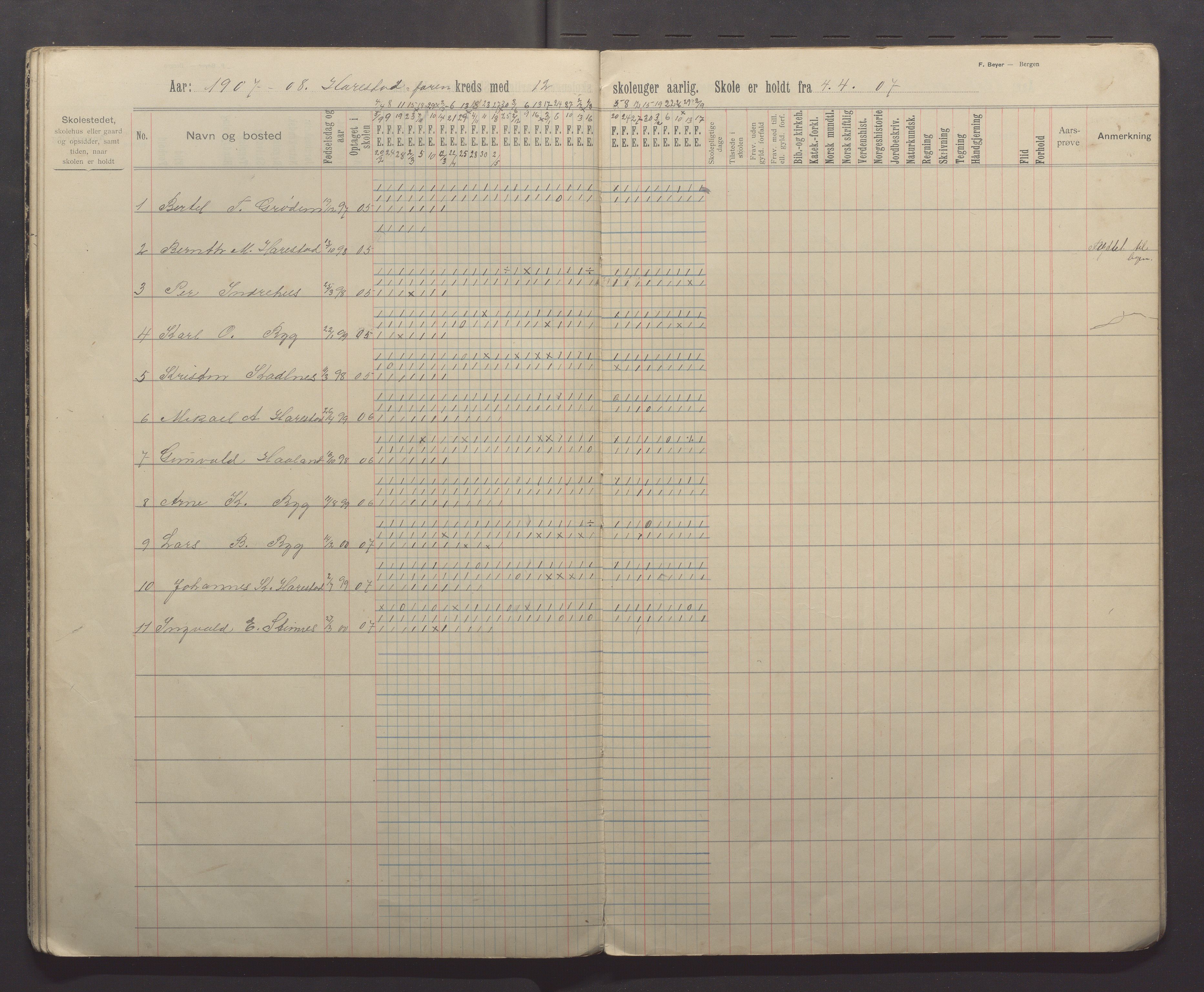 Randaberg kommune - Harestad skole, IKAR/K-101476/H/L0003: Skoleprotokoll - Harestad, Foren, 1902-1913, p. 23