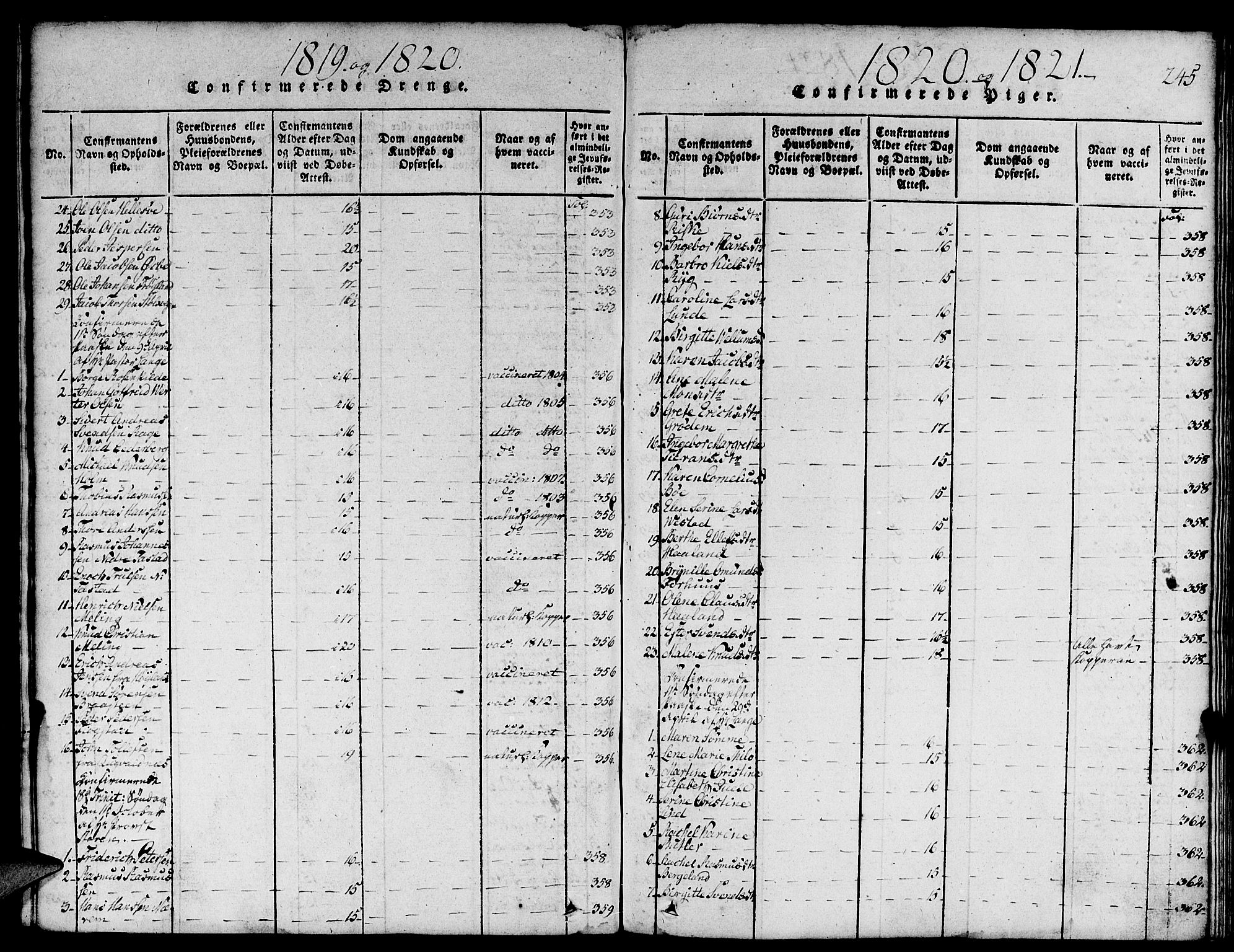 Domkirken sokneprestkontor, SAST/A-101812/001/30/30BA/L0008: Parish register (official) no. A 8, 1816-1821, p. 245
