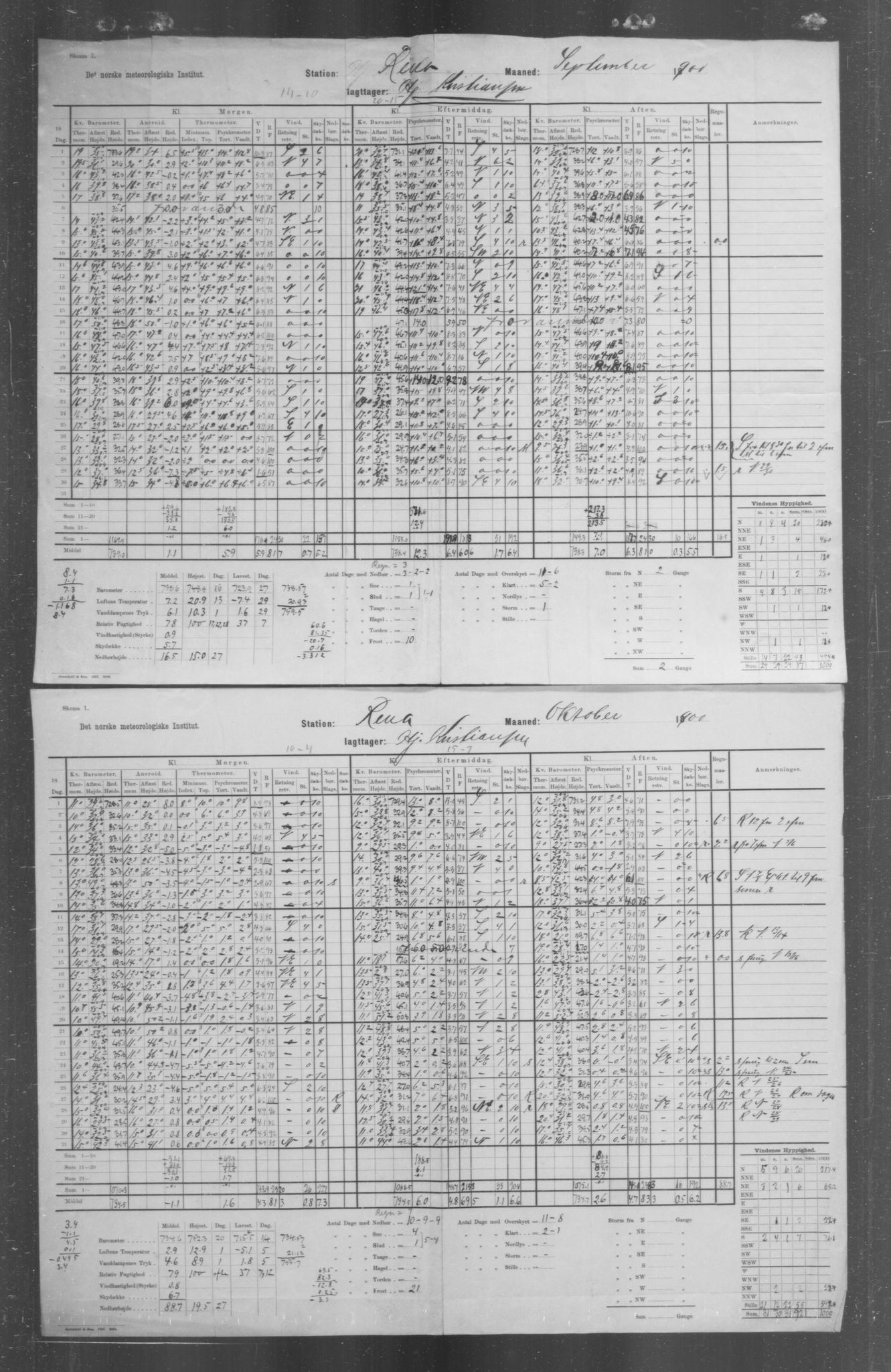 Det norske meteorologiske institutt, AV/RA-S-1570, 1869-1930, p. 143