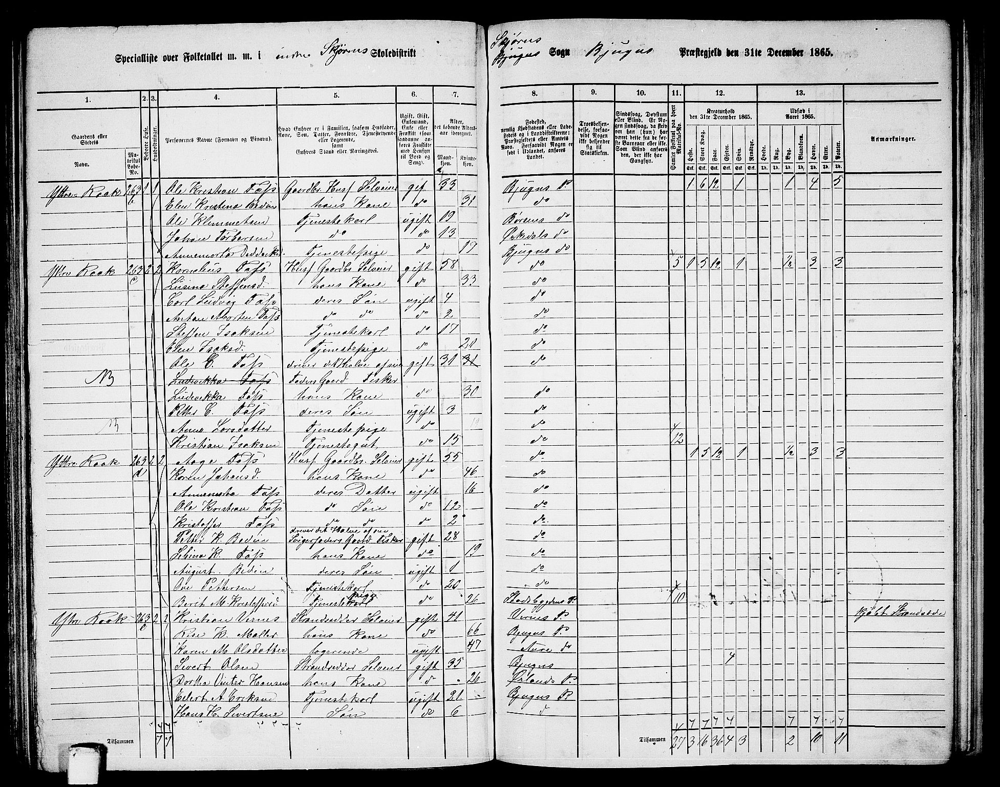 RA, 1865 census for Bjugn, 1865, p. 108