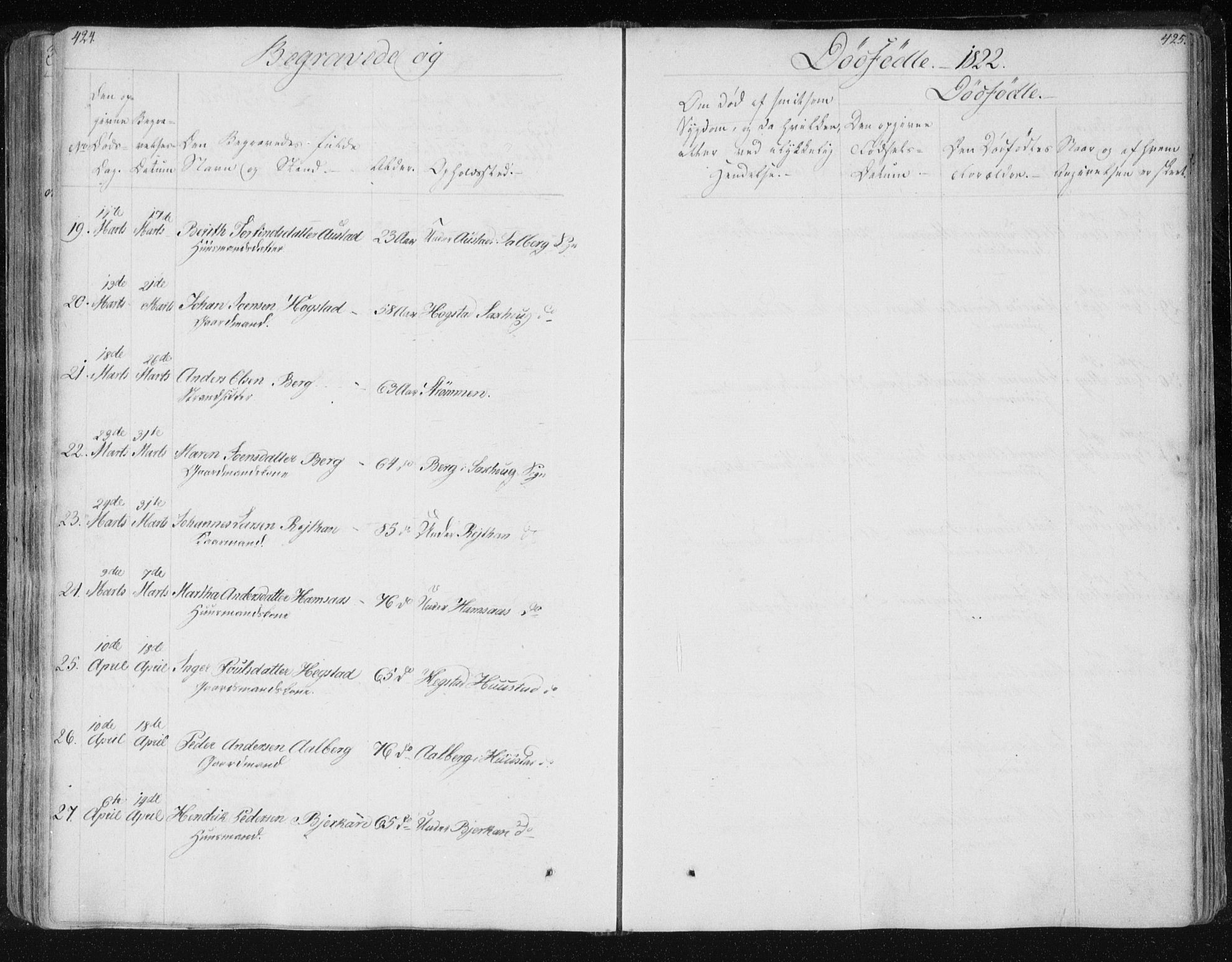 Ministerialprotokoller, klokkerbøker og fødselsregistre - Nord-Trøndelag, SAT/A-1458/730/L0276: Parish register (official) no. 730A05, 1822-1830, p. 424-425