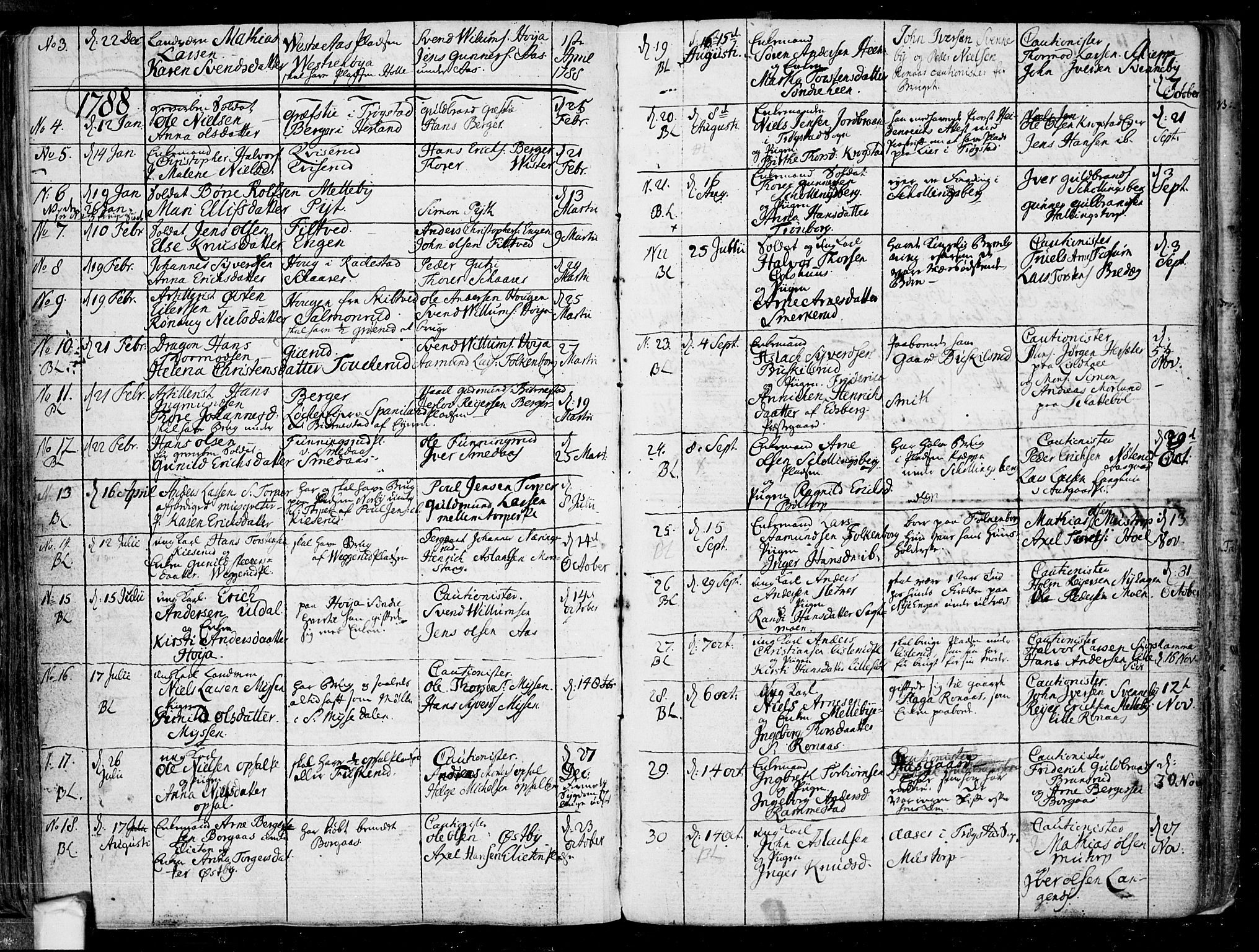 Eidsberg prestekontor Kirkebøker, SAO/A-10905/F/Fa/L0005: Parish register (official) no. I 5, 1786-1807, p. 137