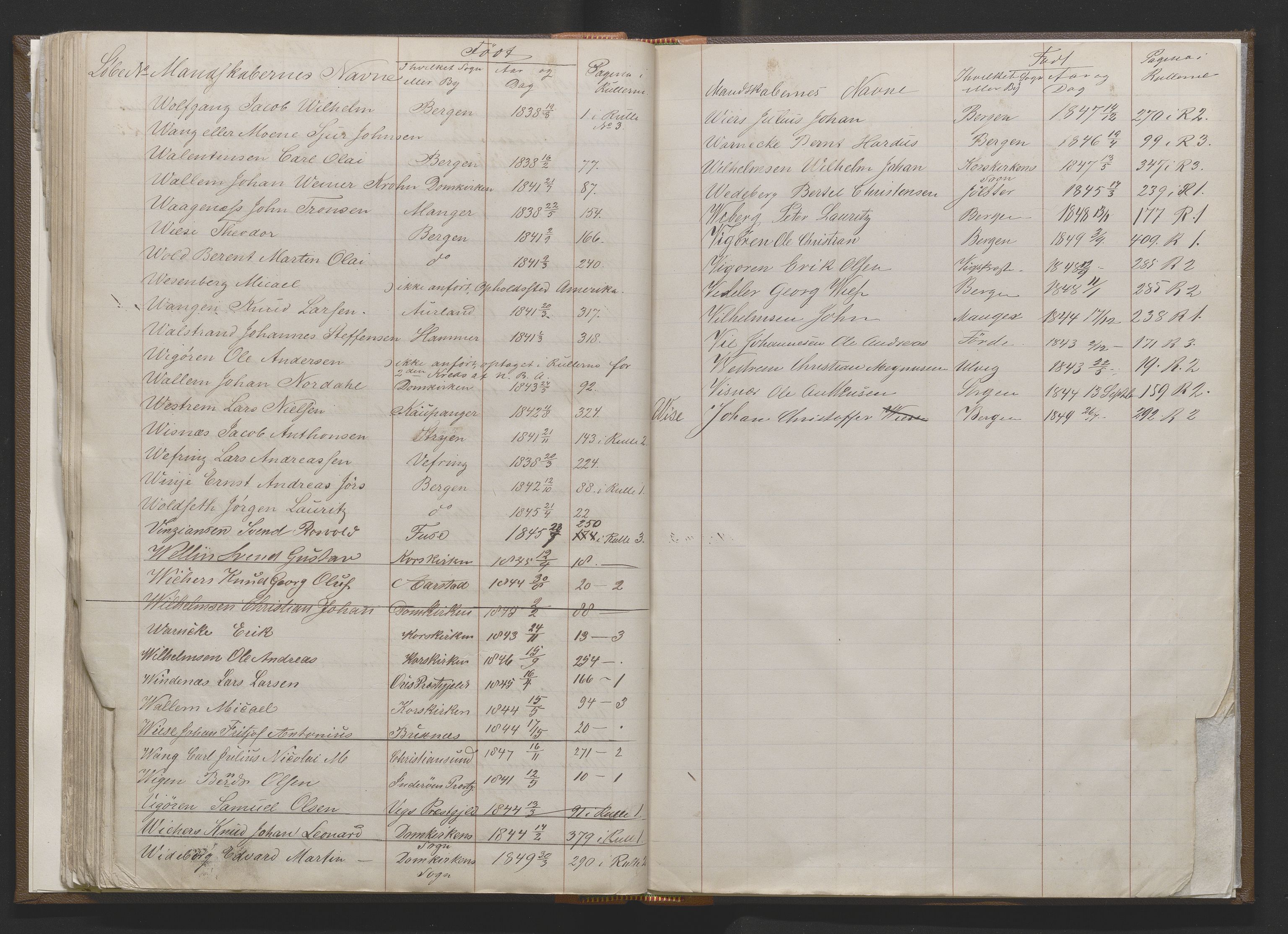 Bergens Krigskommisariat, AV/SAB-A-5103/H/Hj/Hjd/L0001: Register til Mannskapsrulle/militær loddtrekningsliste for Bergen (før nr 279), 1859-1877