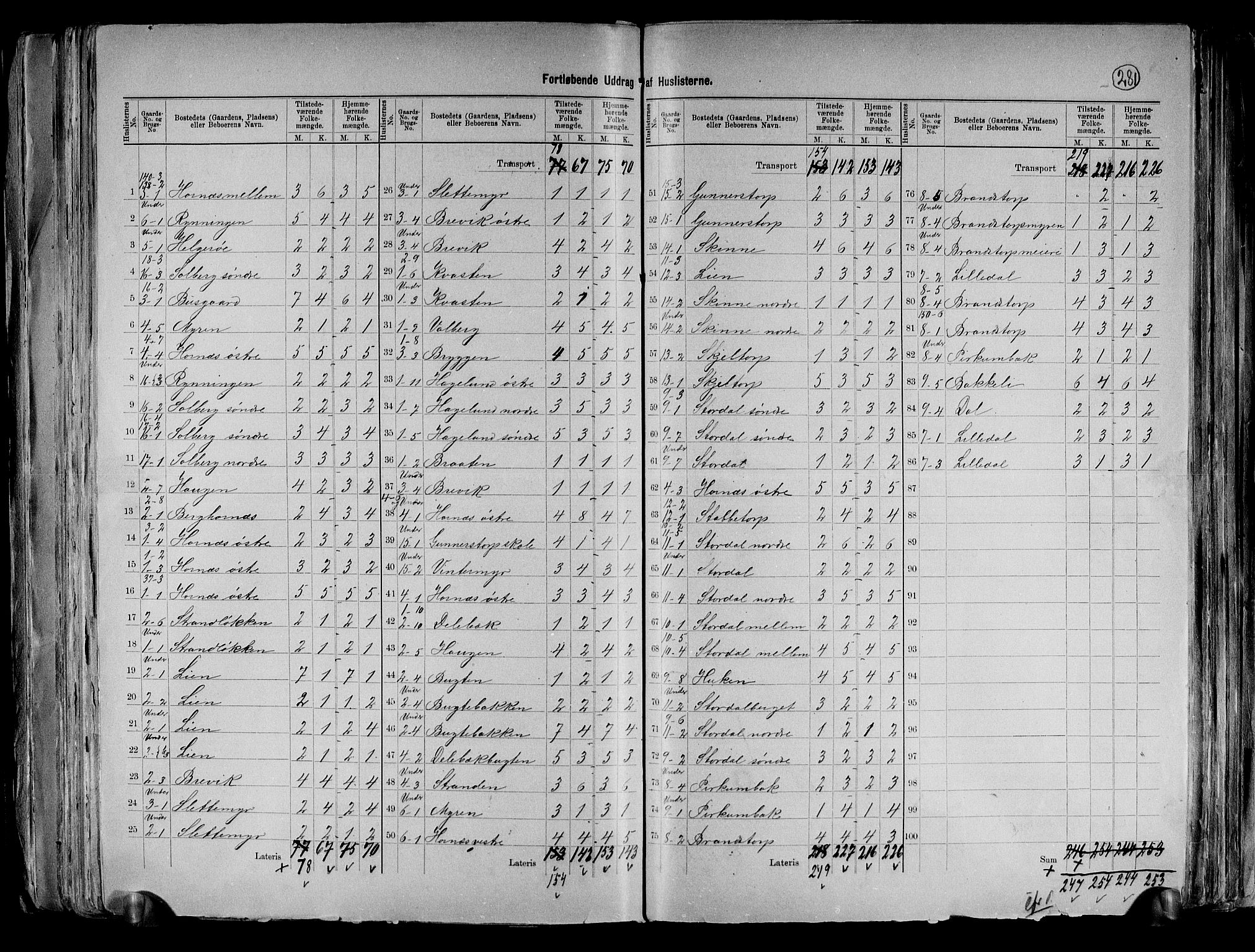 RA, 1891 census for 0115 Skjeberg, 1891, p. 18