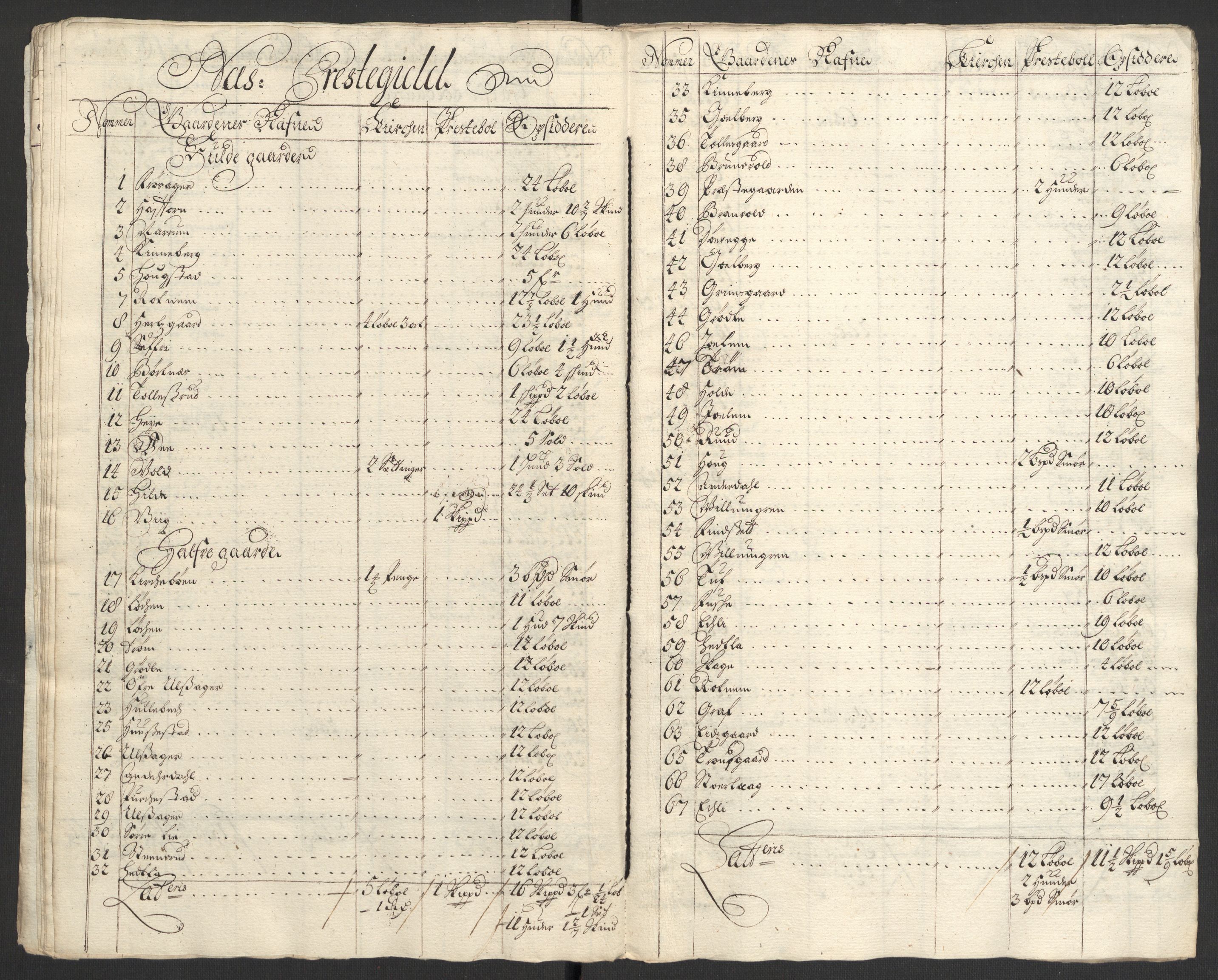 Rentekammeret inntil 1814, Reviderte regnskaper, Fogderegnskap, AV/RA-EA-4092/R22/L1456: Fogderegnskap Ringerike, Hallingdal og Buskerud, 1699, p. 321