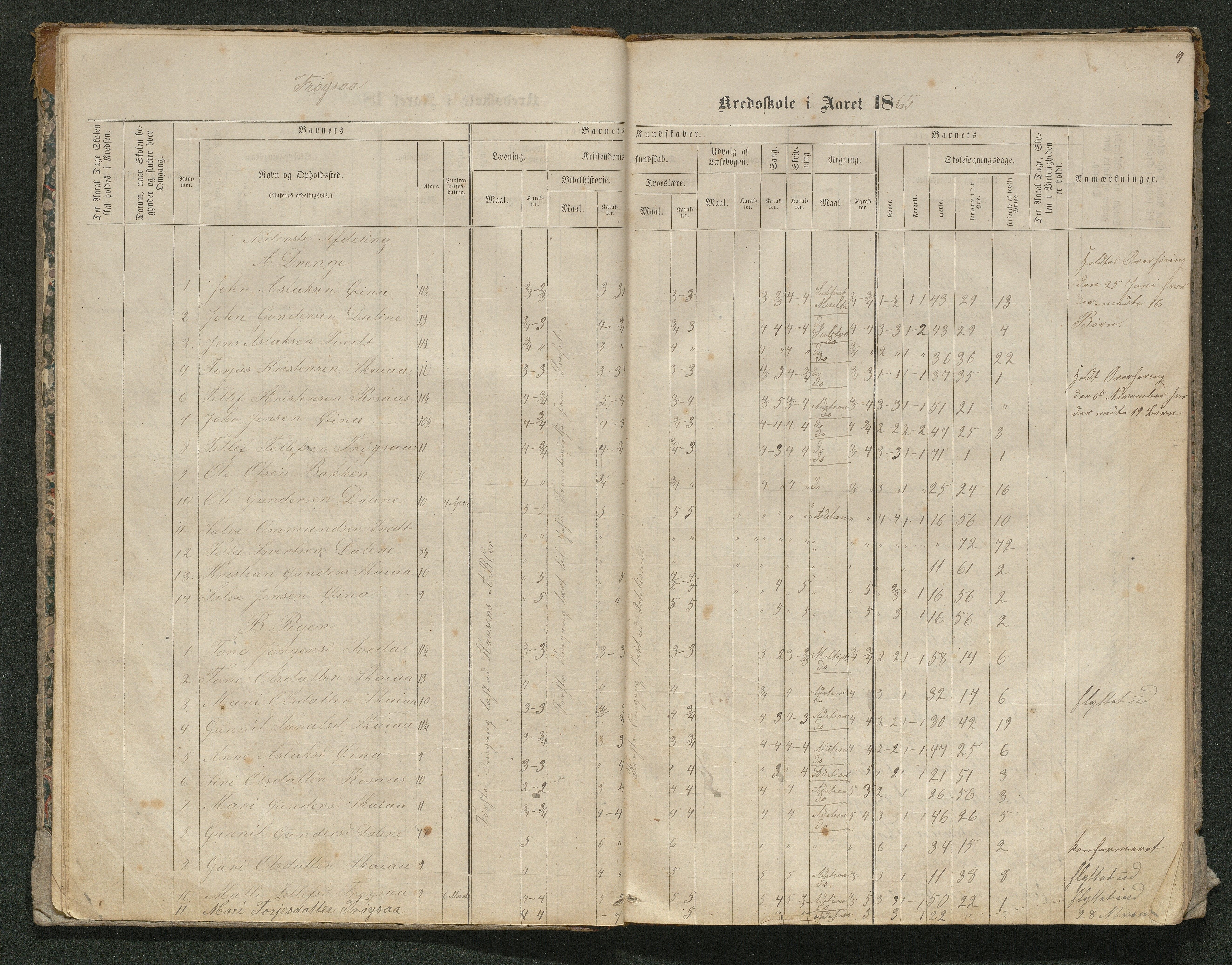 Iveland kommune, De enkelte kretsene/Skolene, AAKS/KA0935-550/A_10/L0005: Skoleprotokoll for Frøyså og Mykland krets, 1864-1881, p. 9