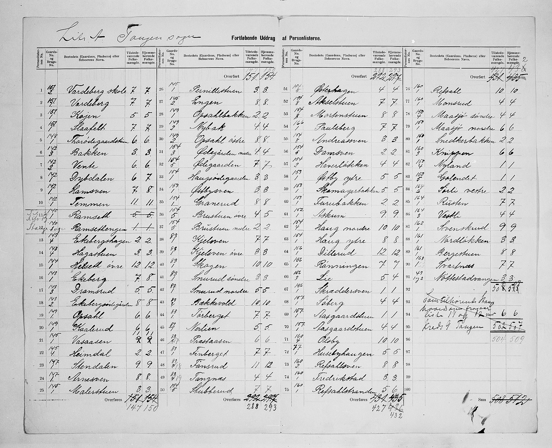 SAH, 1900 census for Stange, 1900, p. 50