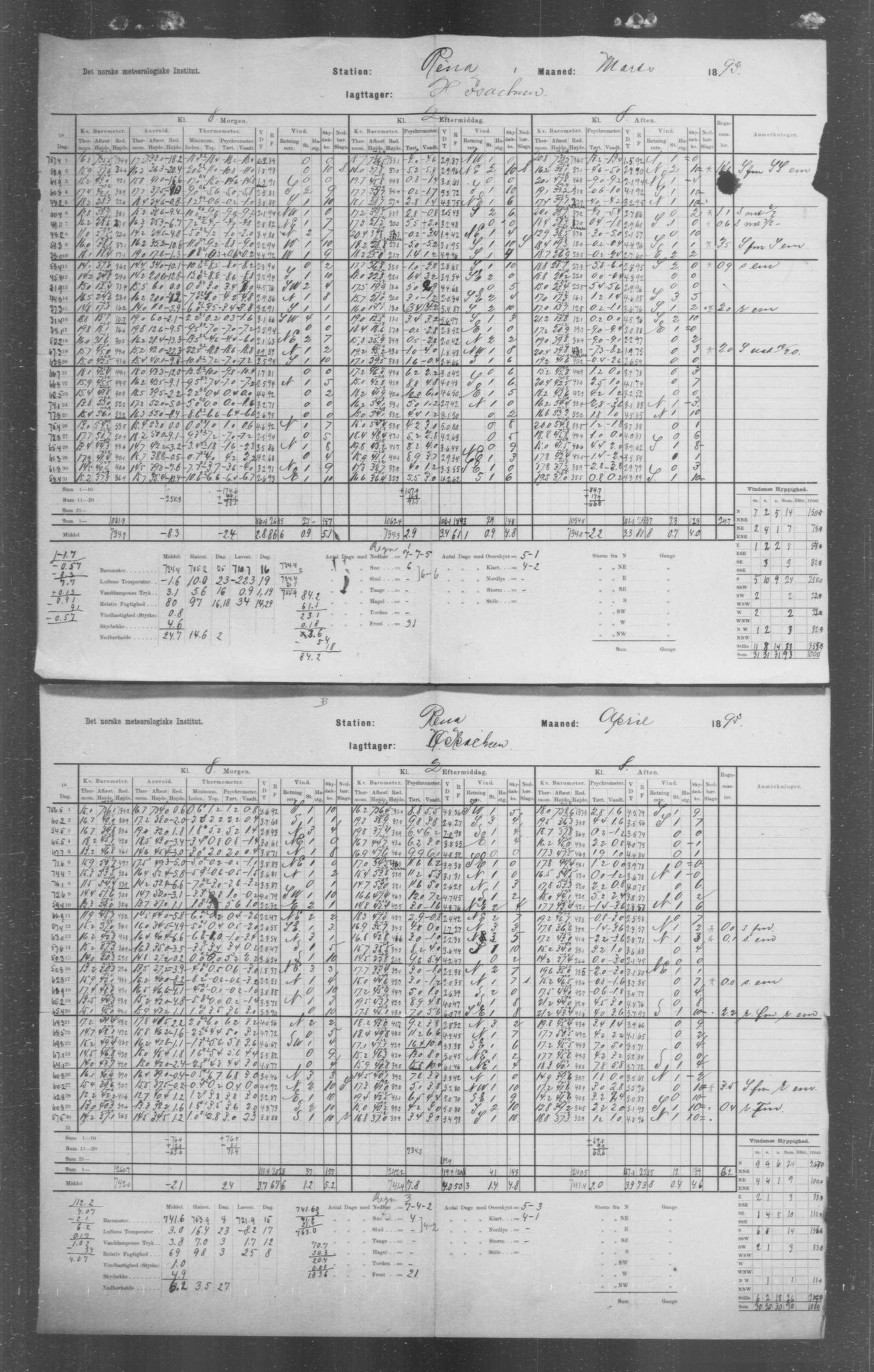 Det norske meteorologiske institutt, AV/RA-S-1570, 1869-1930, p. 91