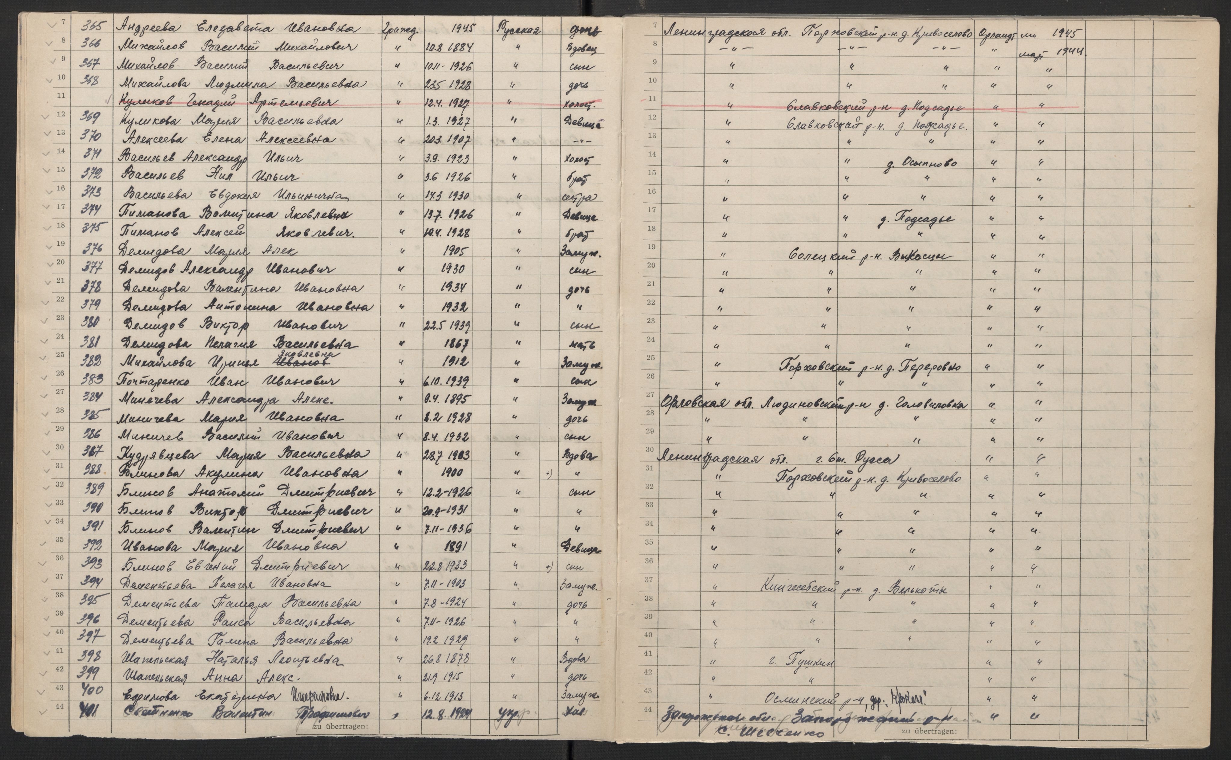 Flyktnings- og fangedirektoratet, Repatrieringskontoret, AV/RA-S-1681/D/Db/L0018: Displaced Persons (DPs) og sivile tyskere, 1945-1948, p. 374