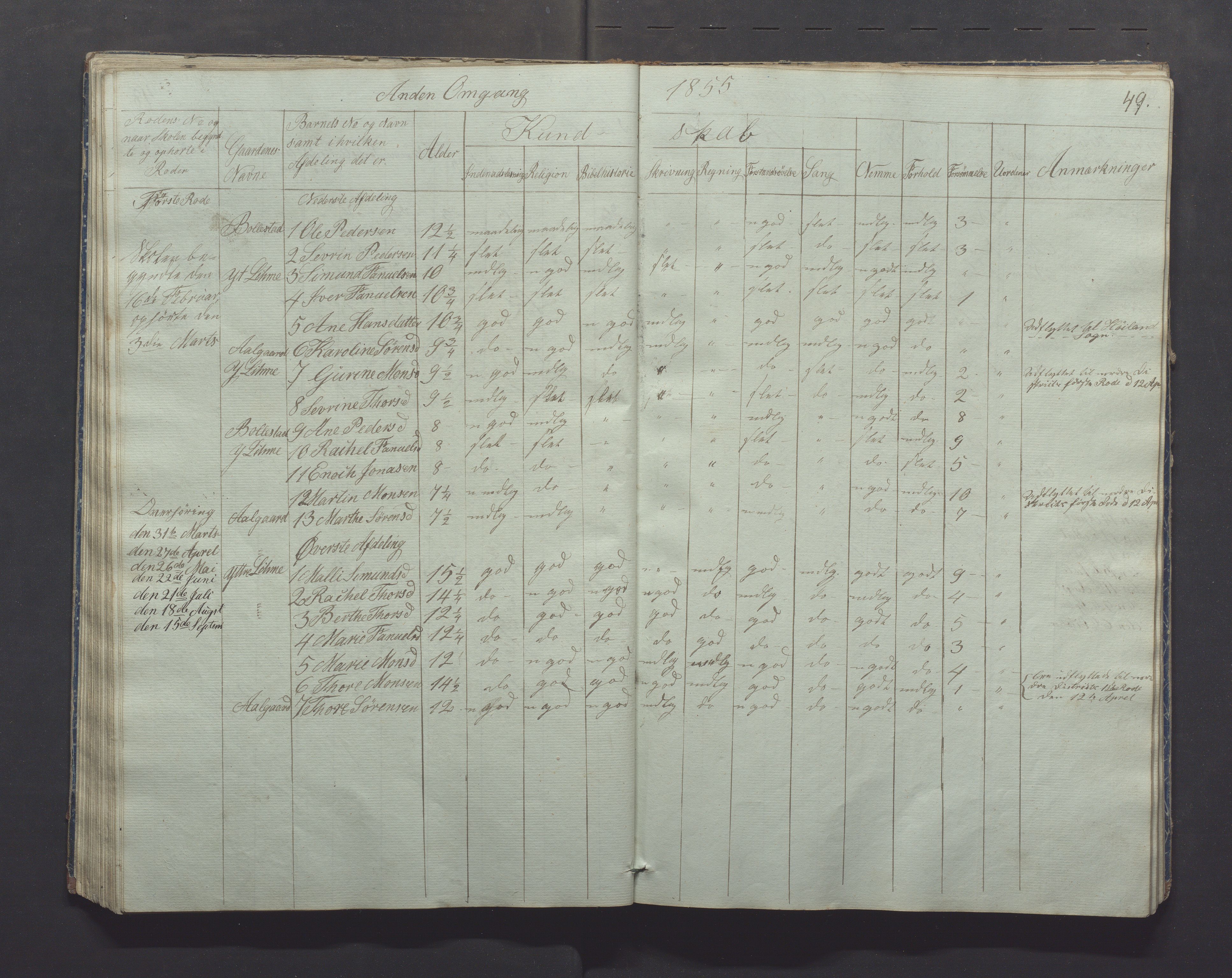 Gjesdal kommune - Skolestyret, IKAR/K-101388/H/L0001: Skoleprotokoll, 1847-1861, p. 49