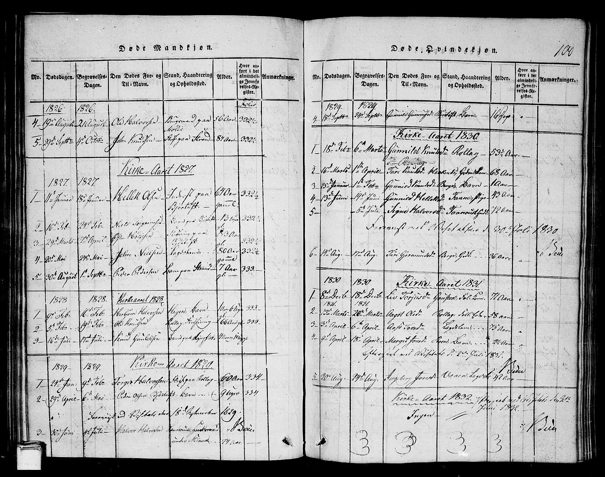 Tinn kirkebøker, SAKO/A-308/G/Gb/L0001: Parish register (copy) no. II 1 /1, 1815-1850, p. 100